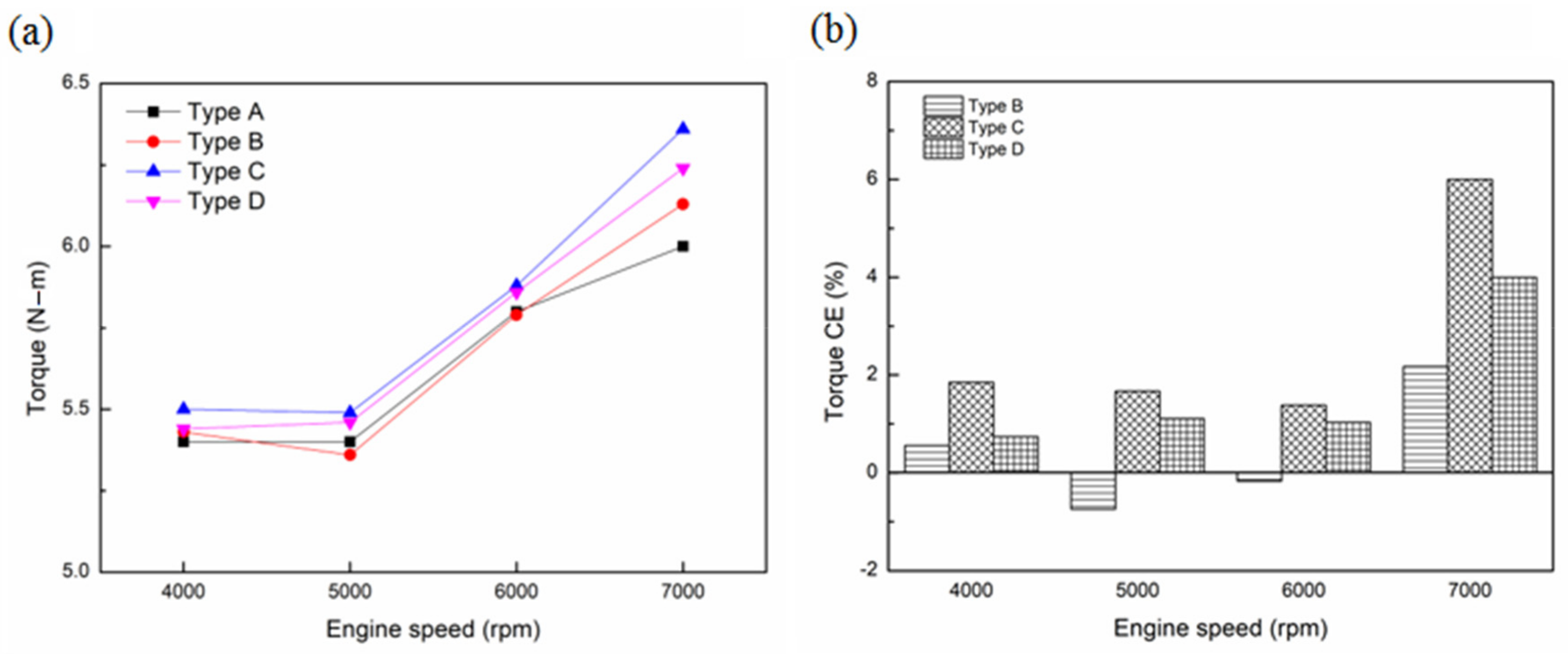 Sustainability 13 09229 g009 550