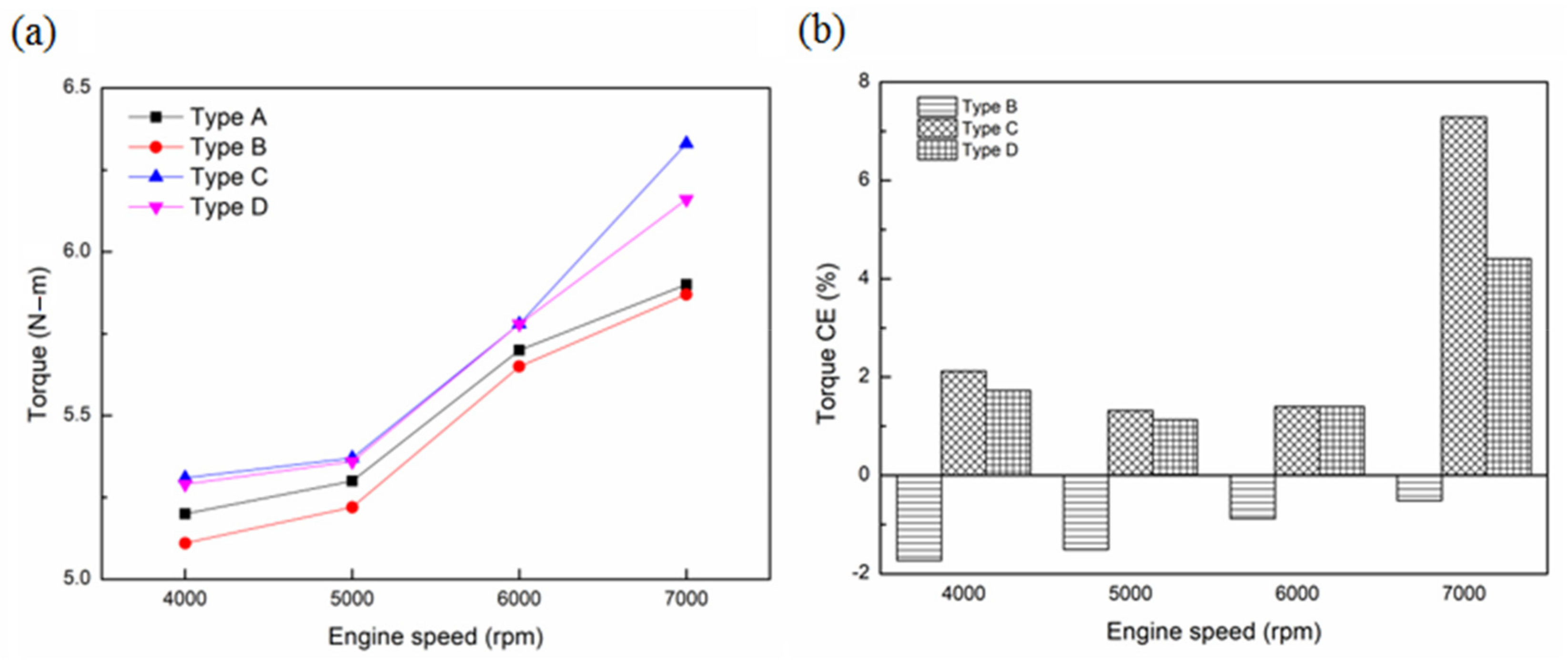 Sustainability 13 09229 g010 550
