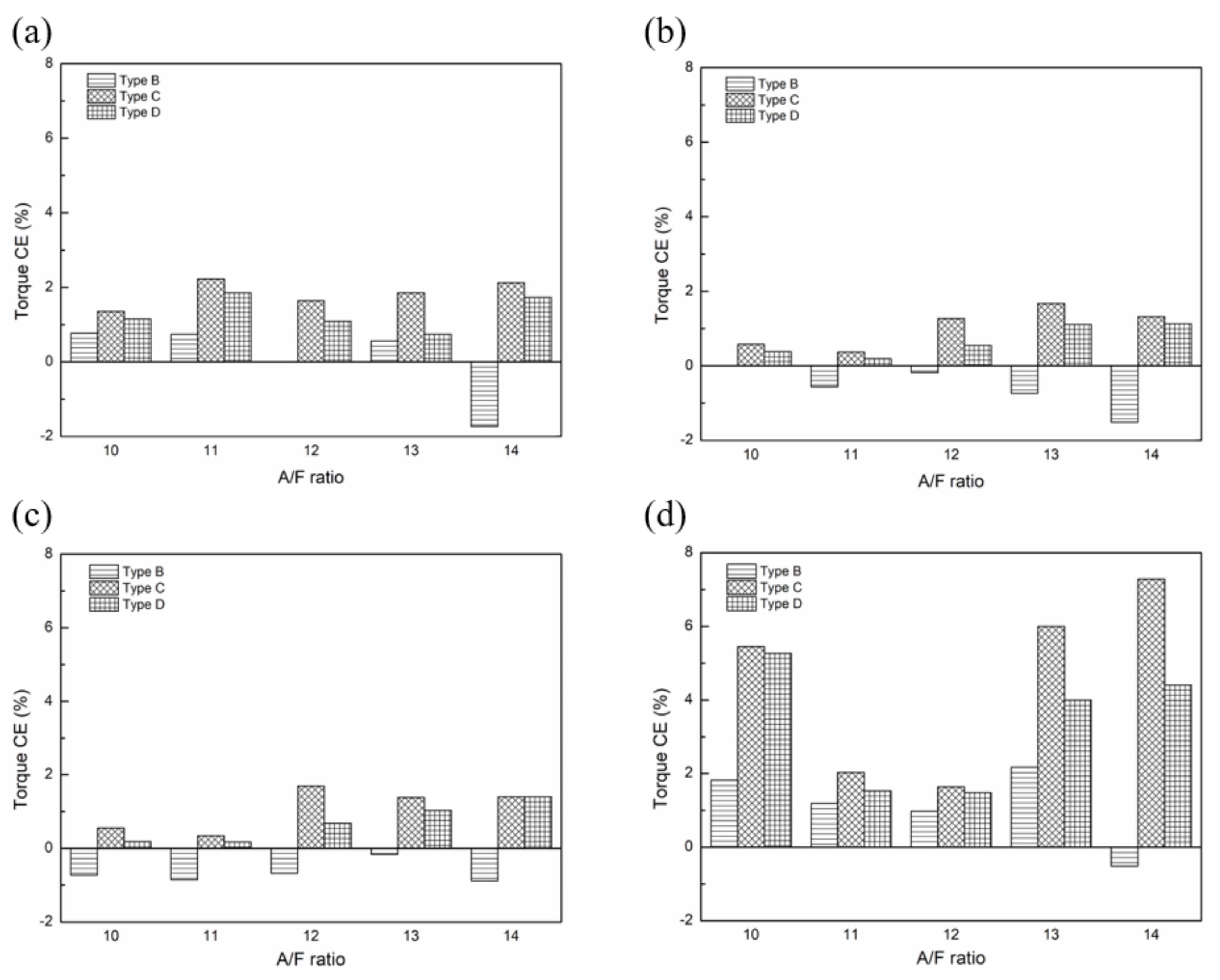 Sustainability 13 09229 g021 550