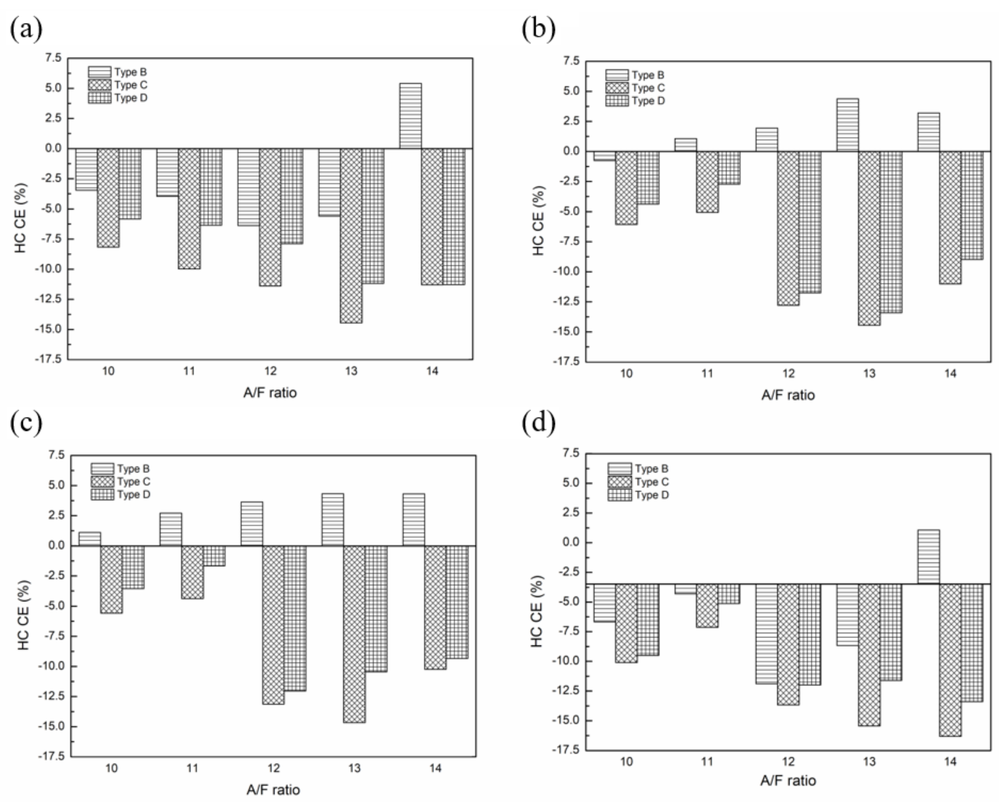 Sustainability 13 09229 g022 550