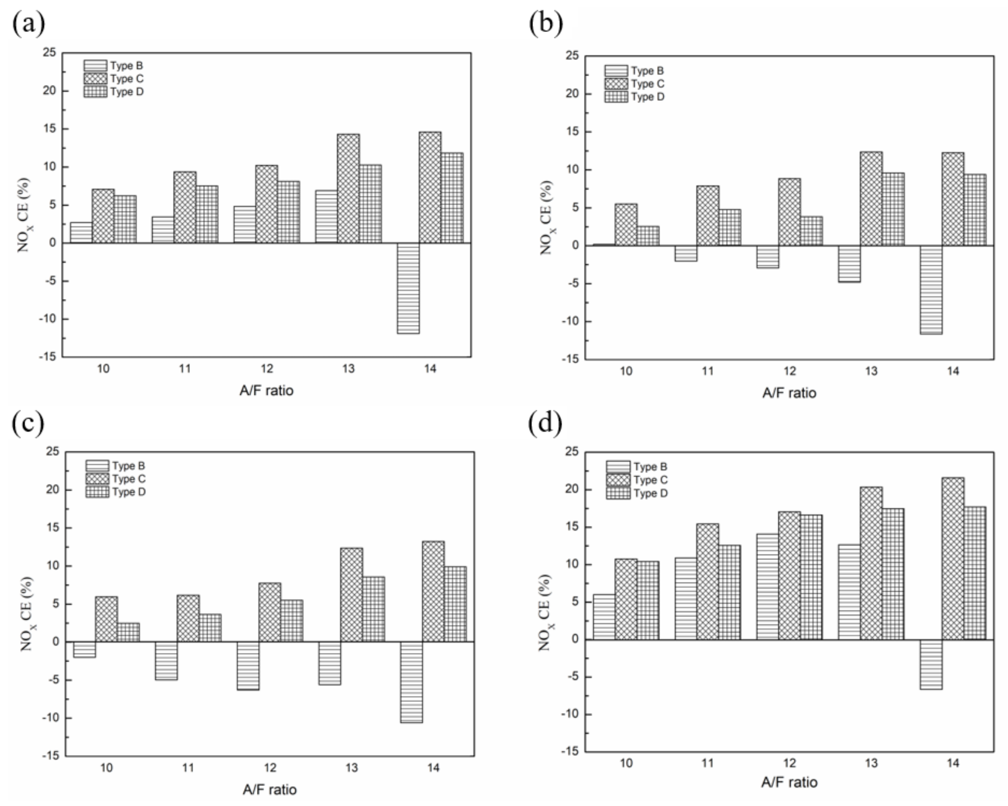 Sustainability 13 09229 g023 550