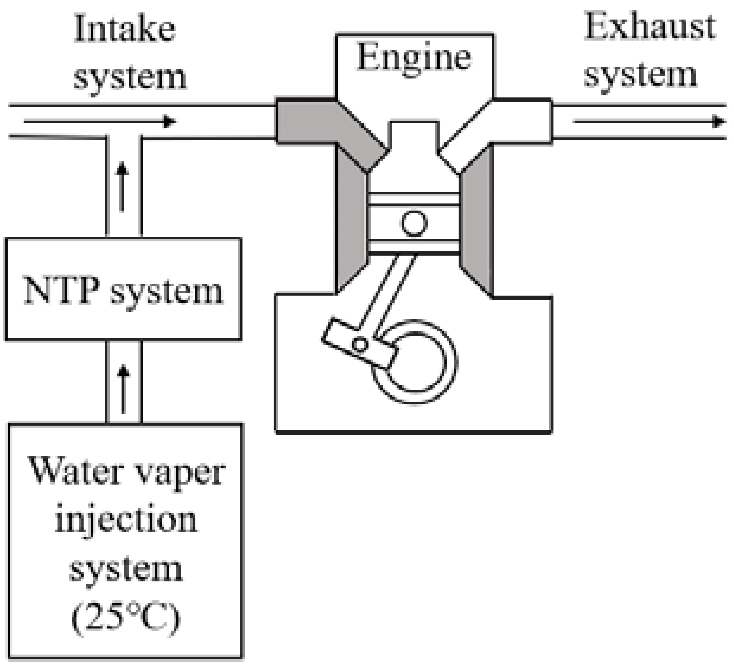 Sustainability 13 09229 i003