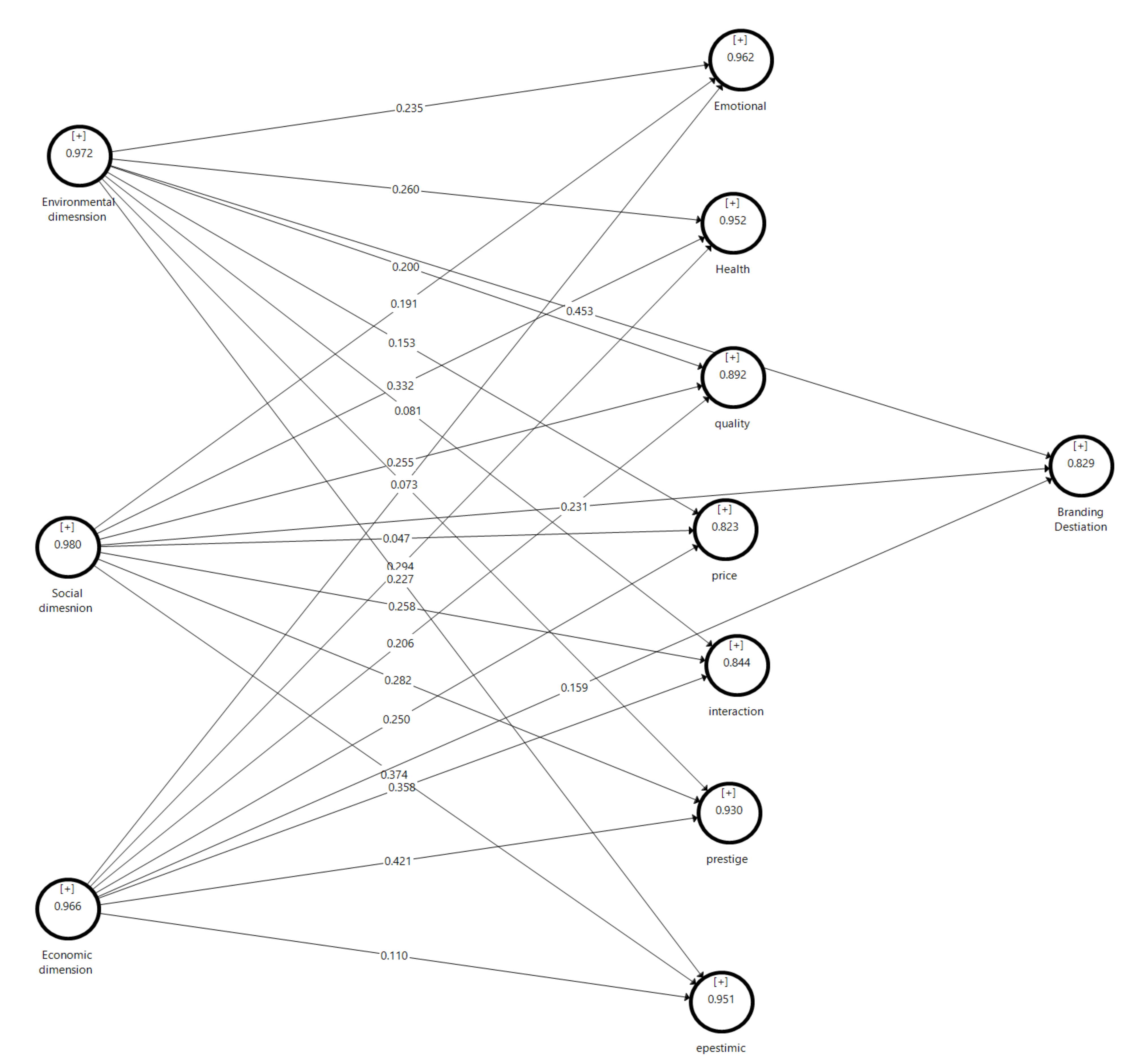 Sustainability 13 09234 g002