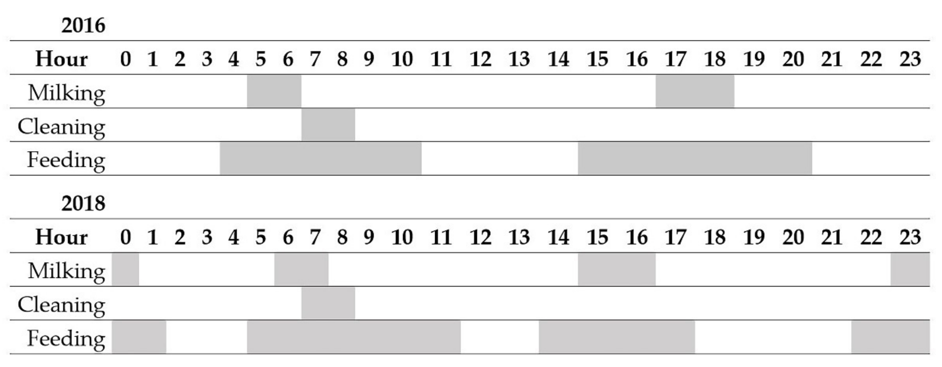 Sustainability 13 09235 g002 550