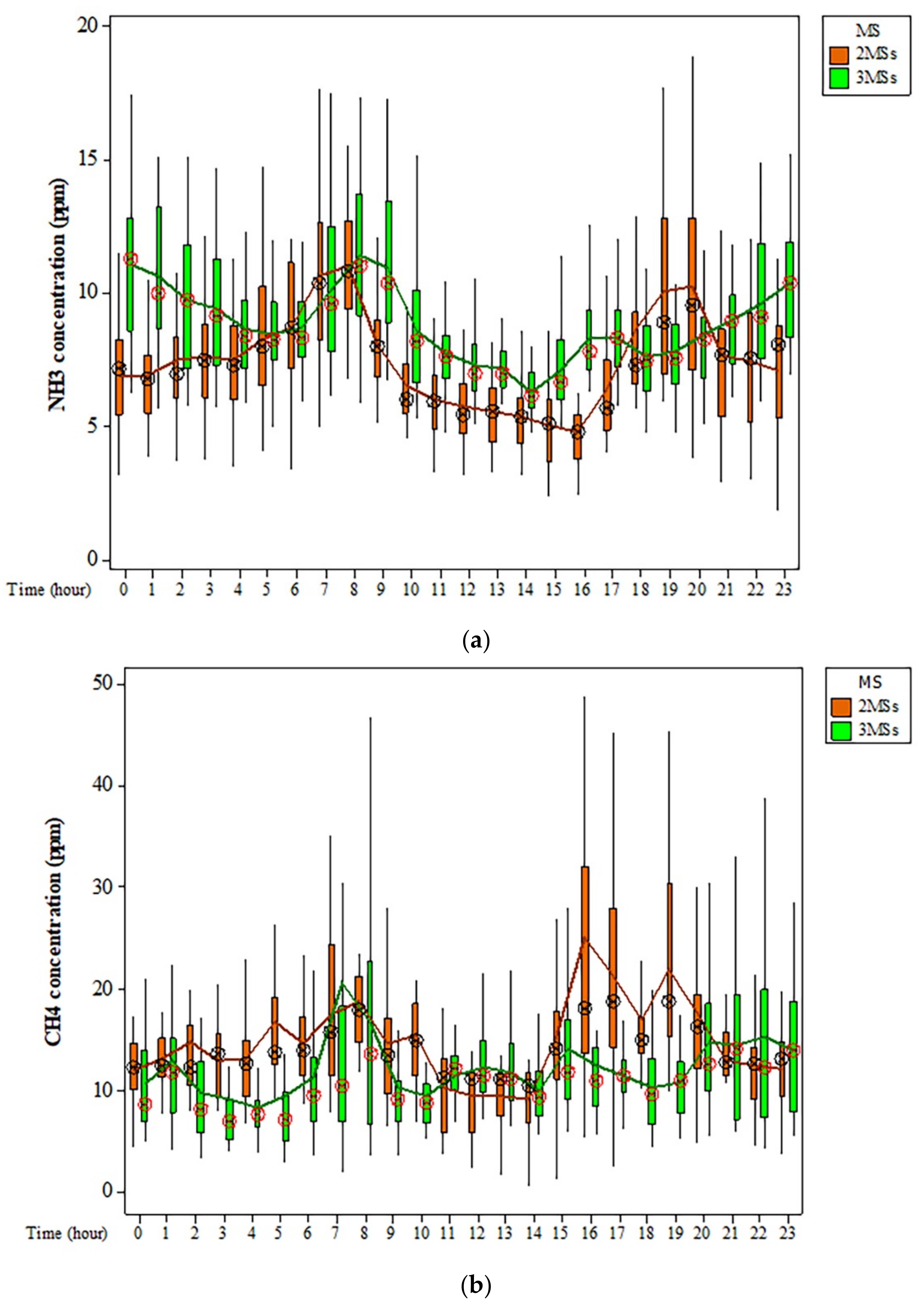 Sustainability 13 09235 g003a 550
