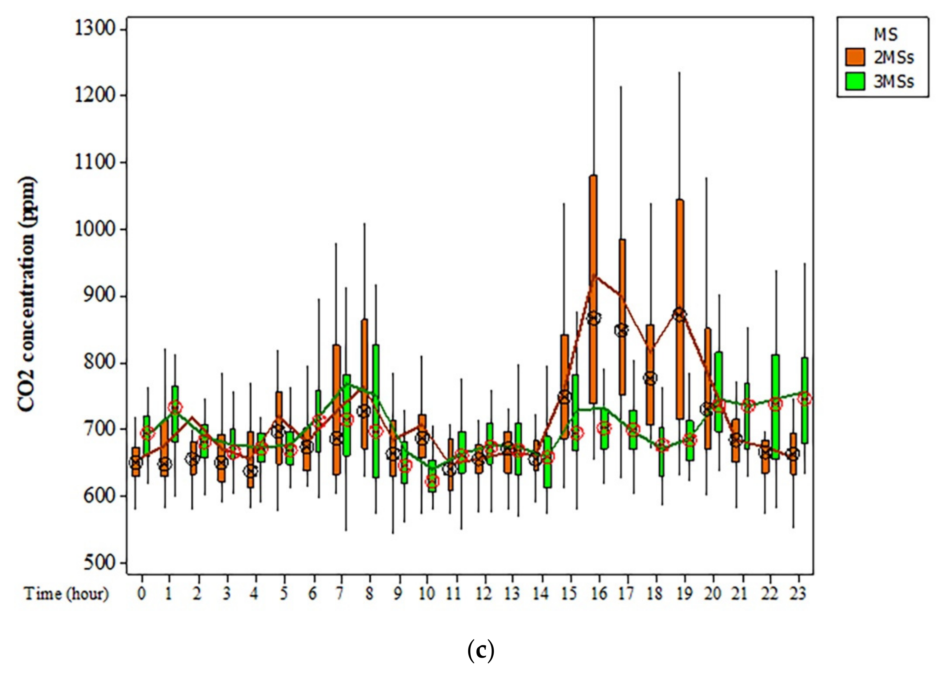 Sustainability 13 09235 g003b 550