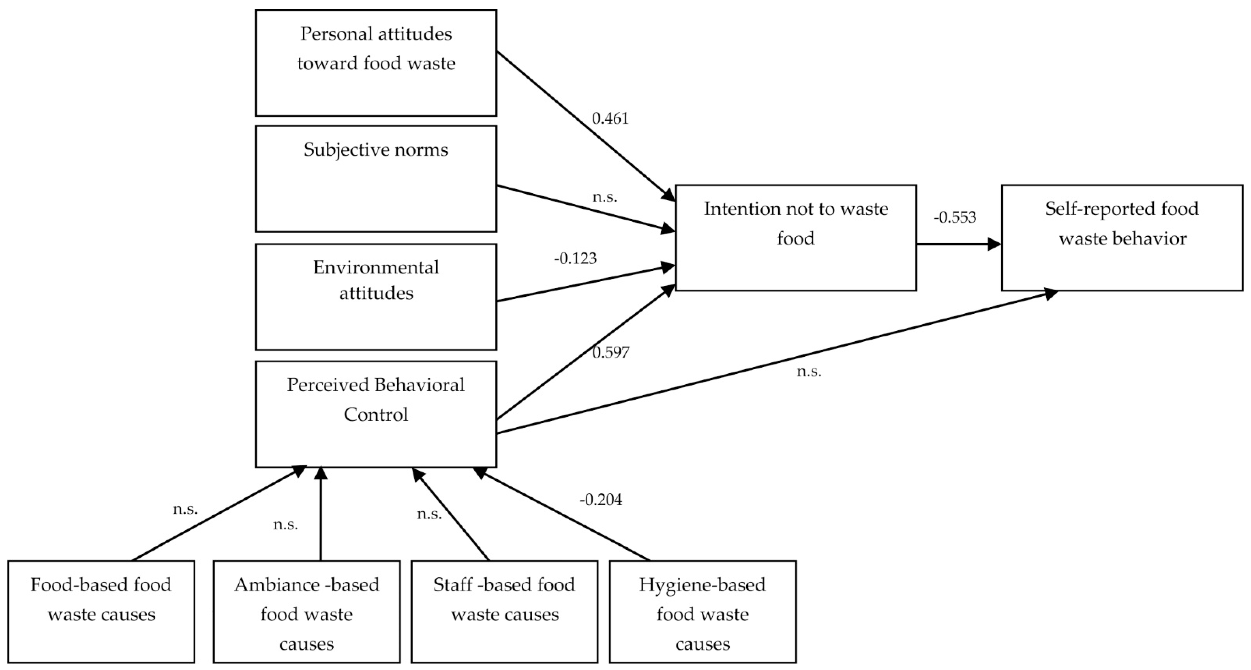 Sustainability 13 09236 g002 550