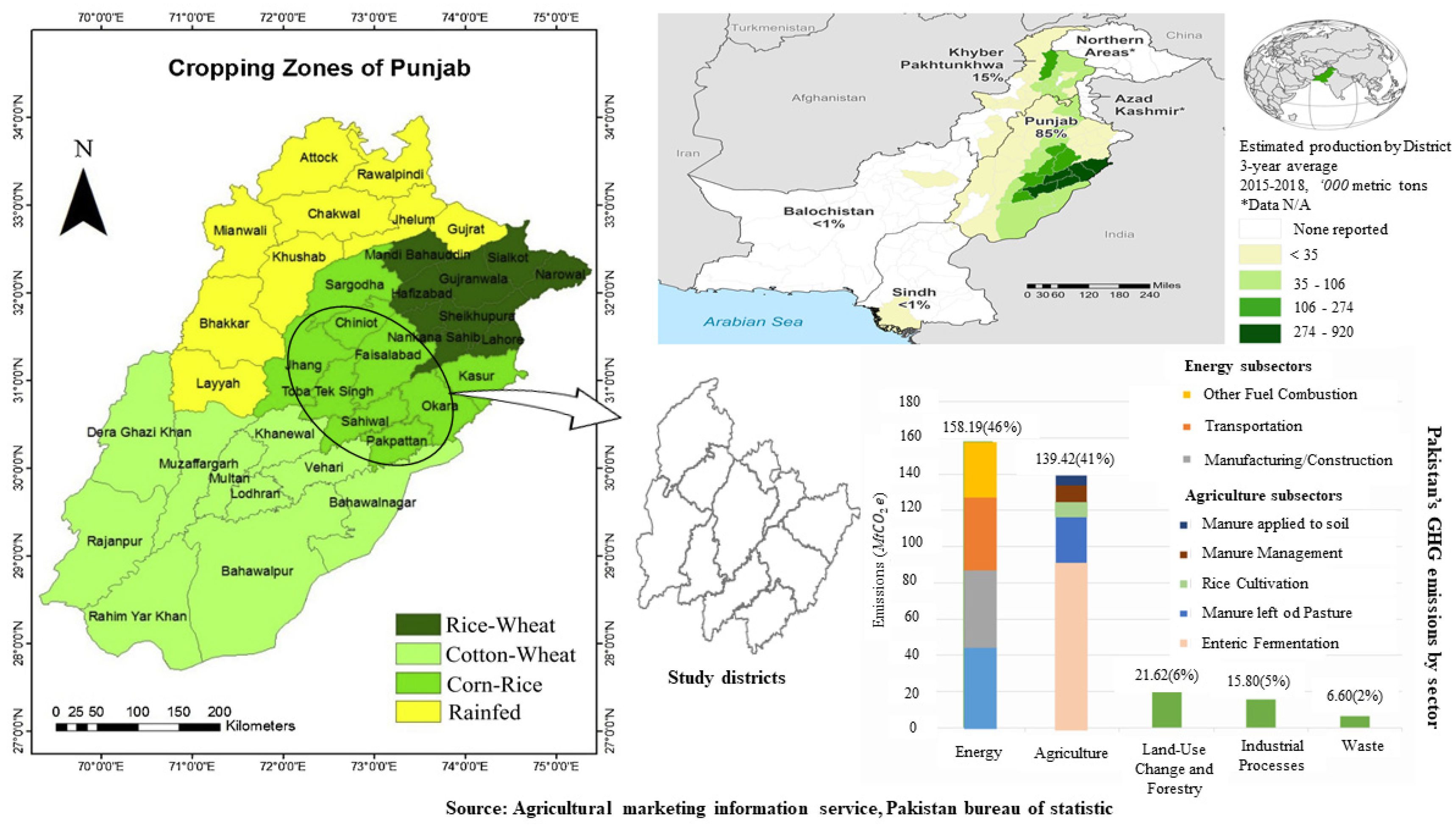 Sustainability 13 09243 g001 550