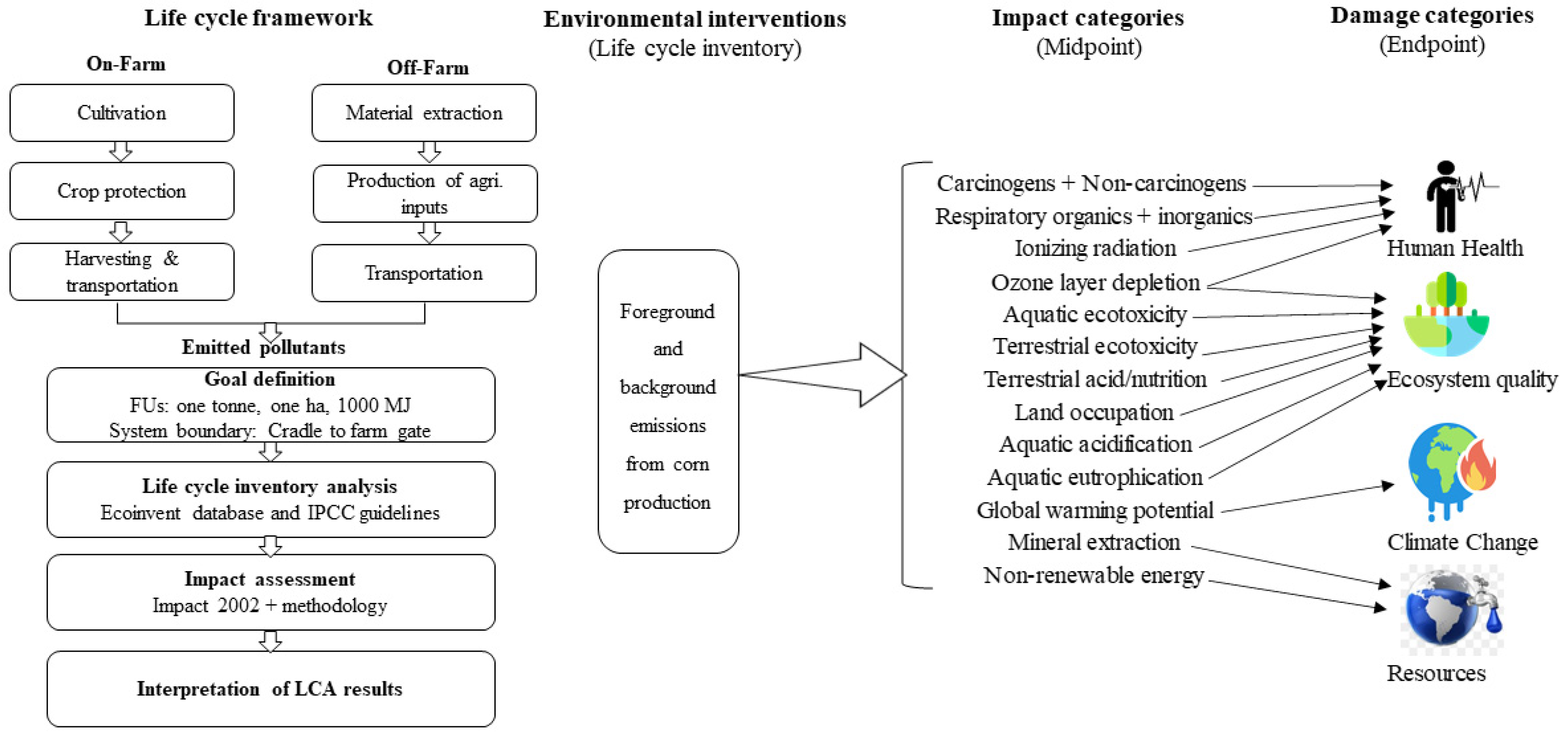 Sustainability 13 09243 g002 550
