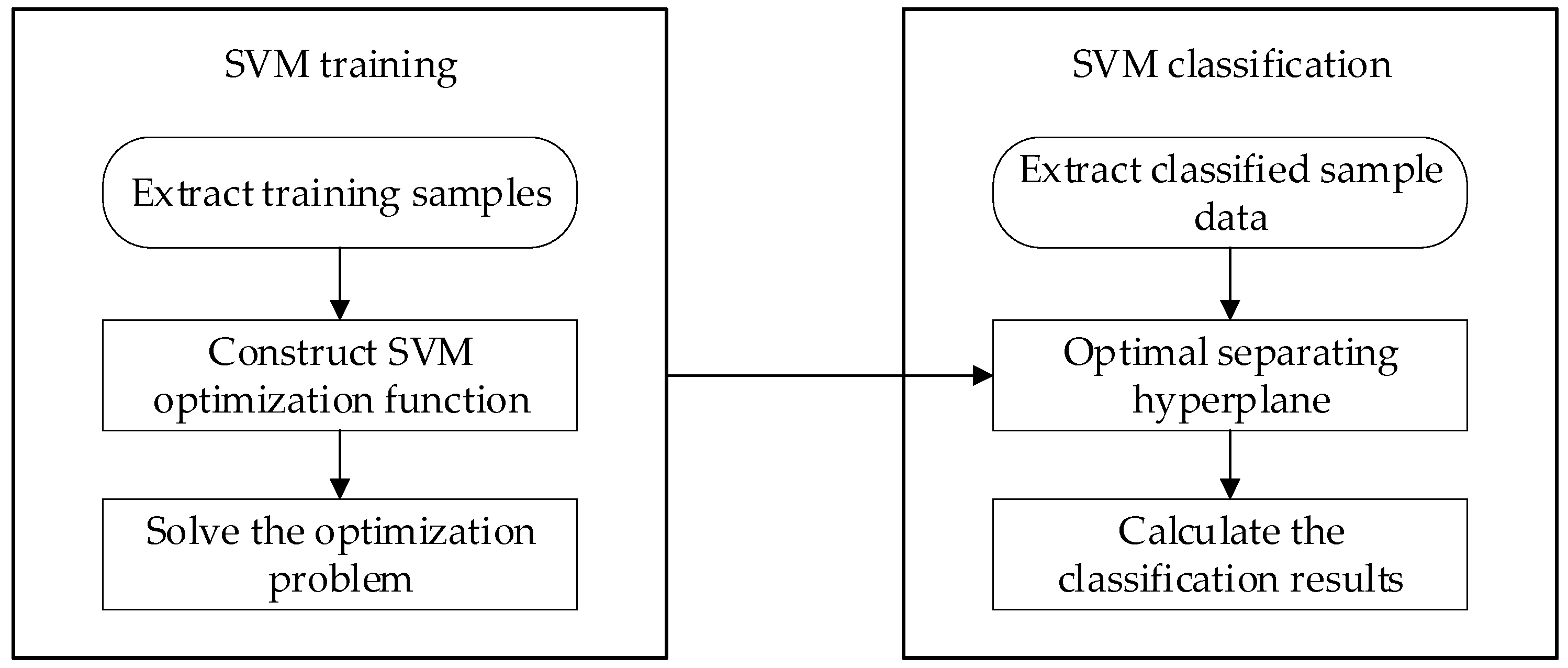 Sustainability 13 09245 g001 550