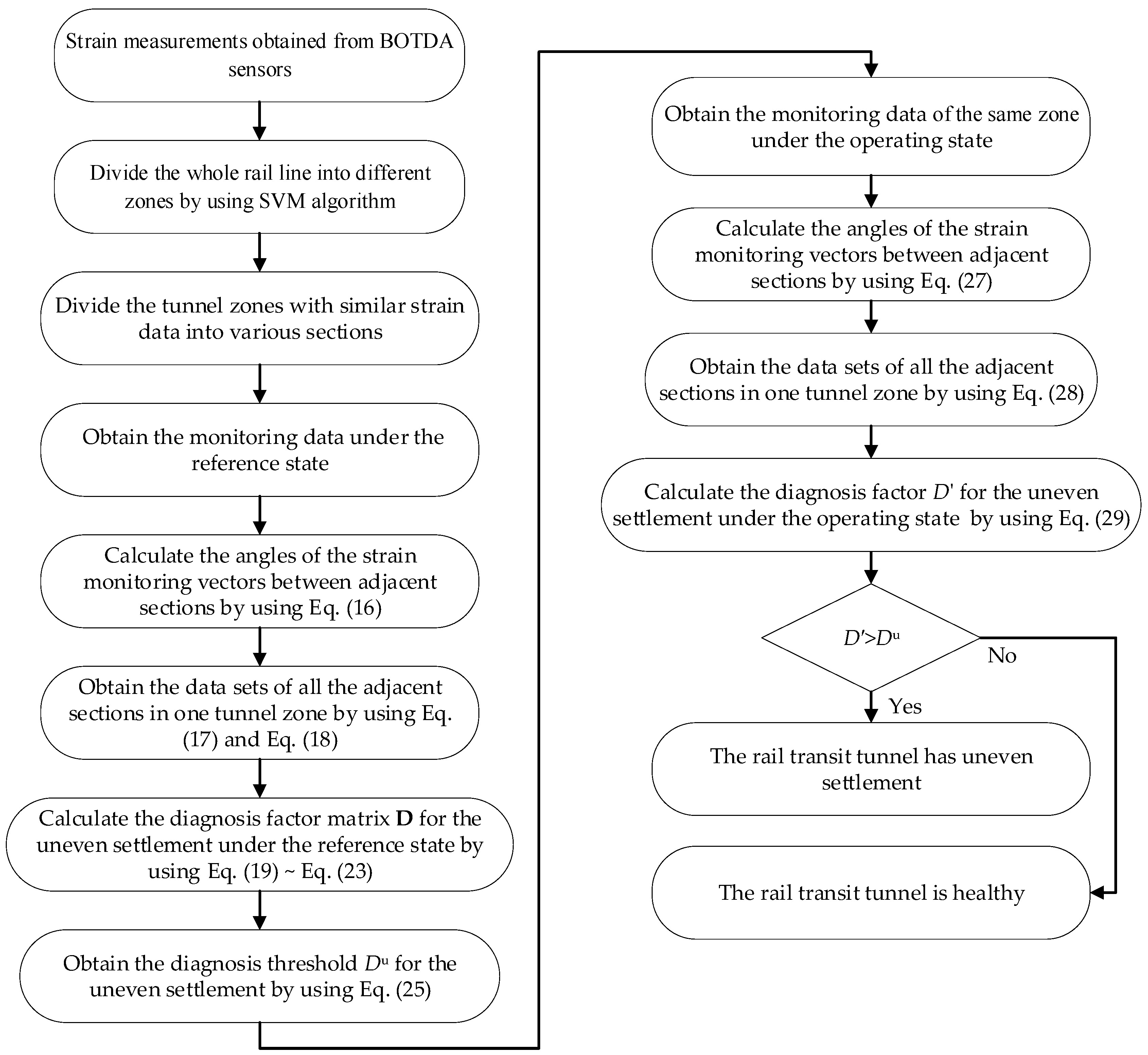 Sustainability 13 09245 g003 550