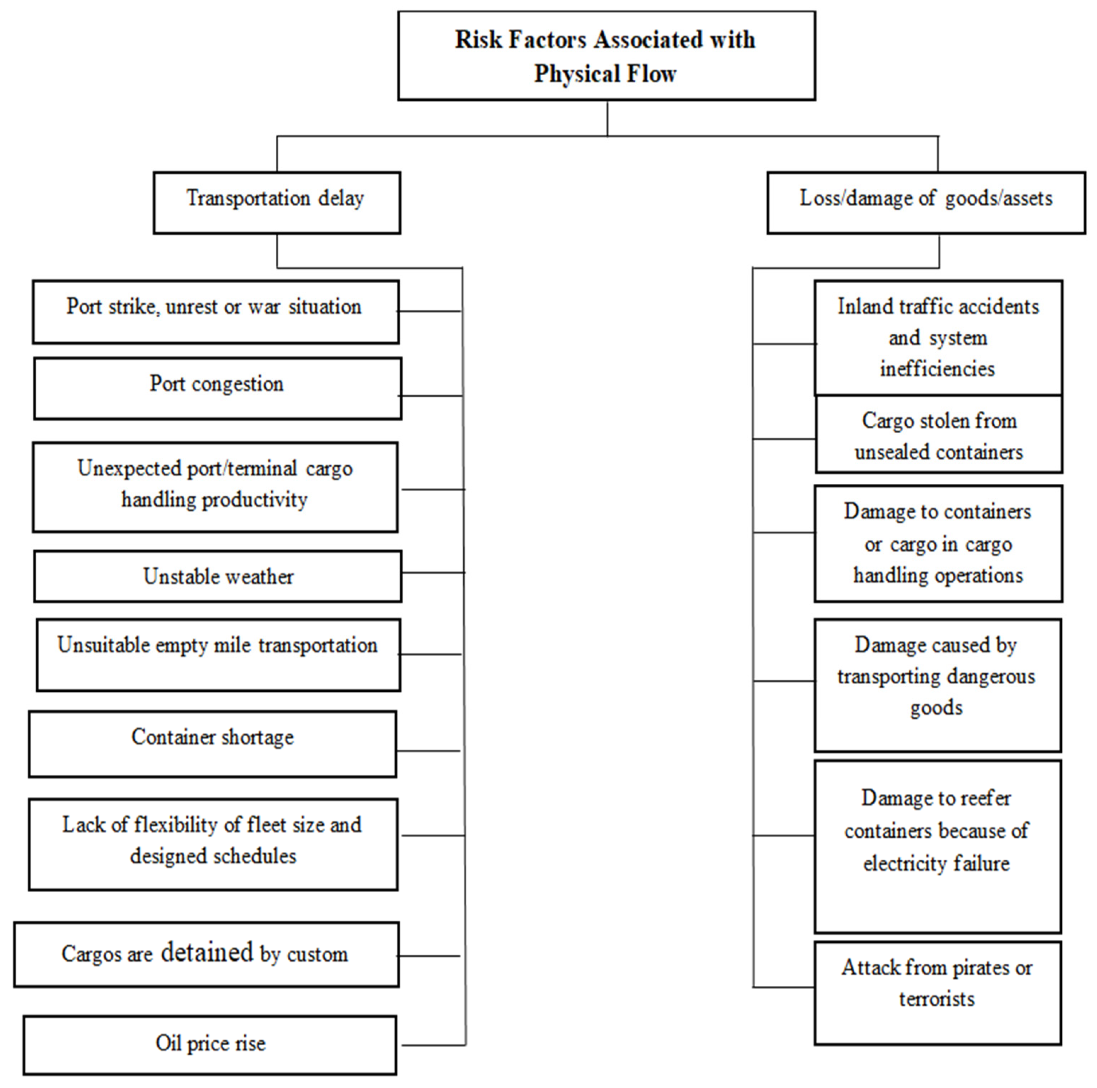 Sustainability 13 09248 g002 550