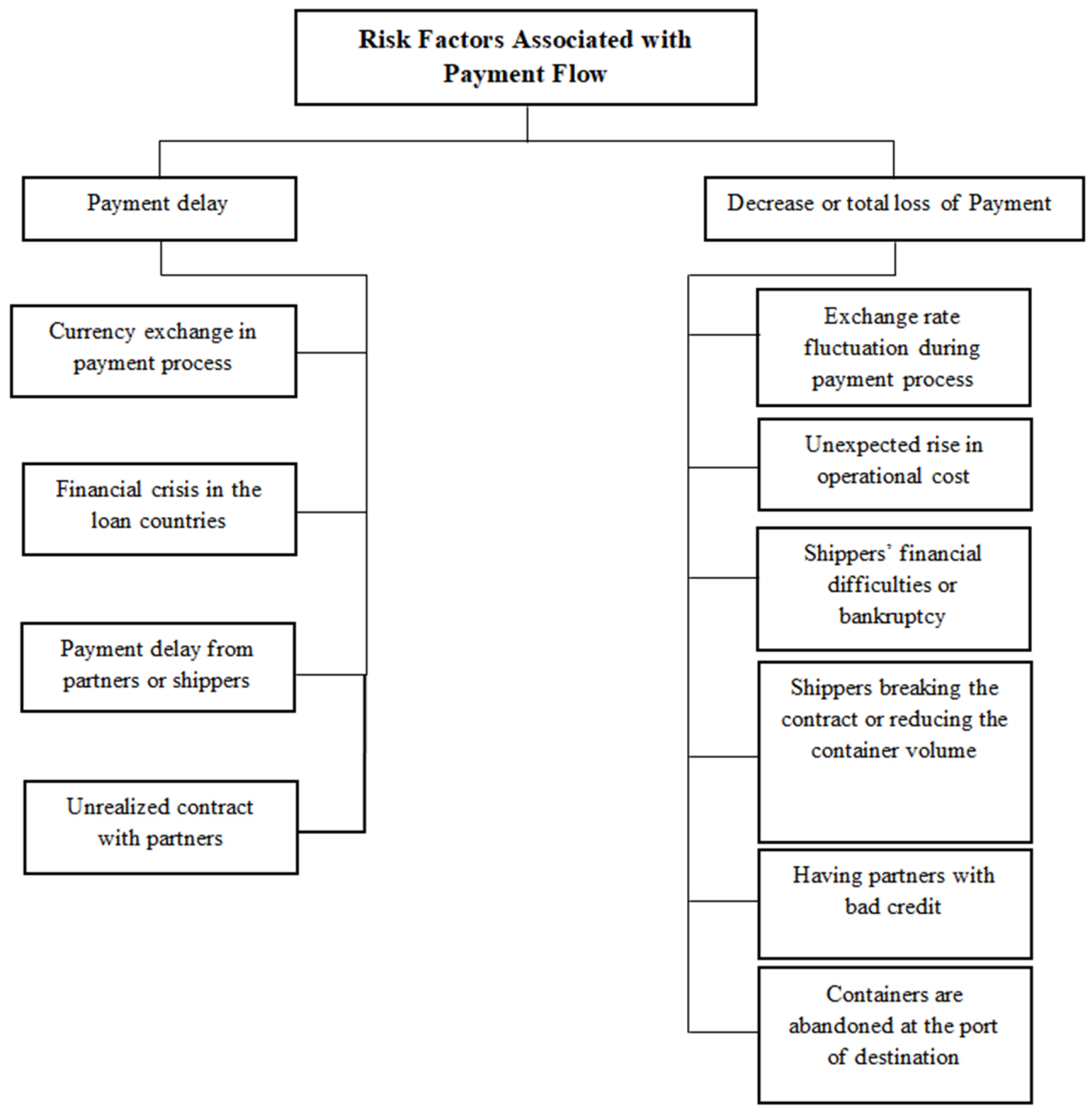 Sustainability 13 09248 g003 550