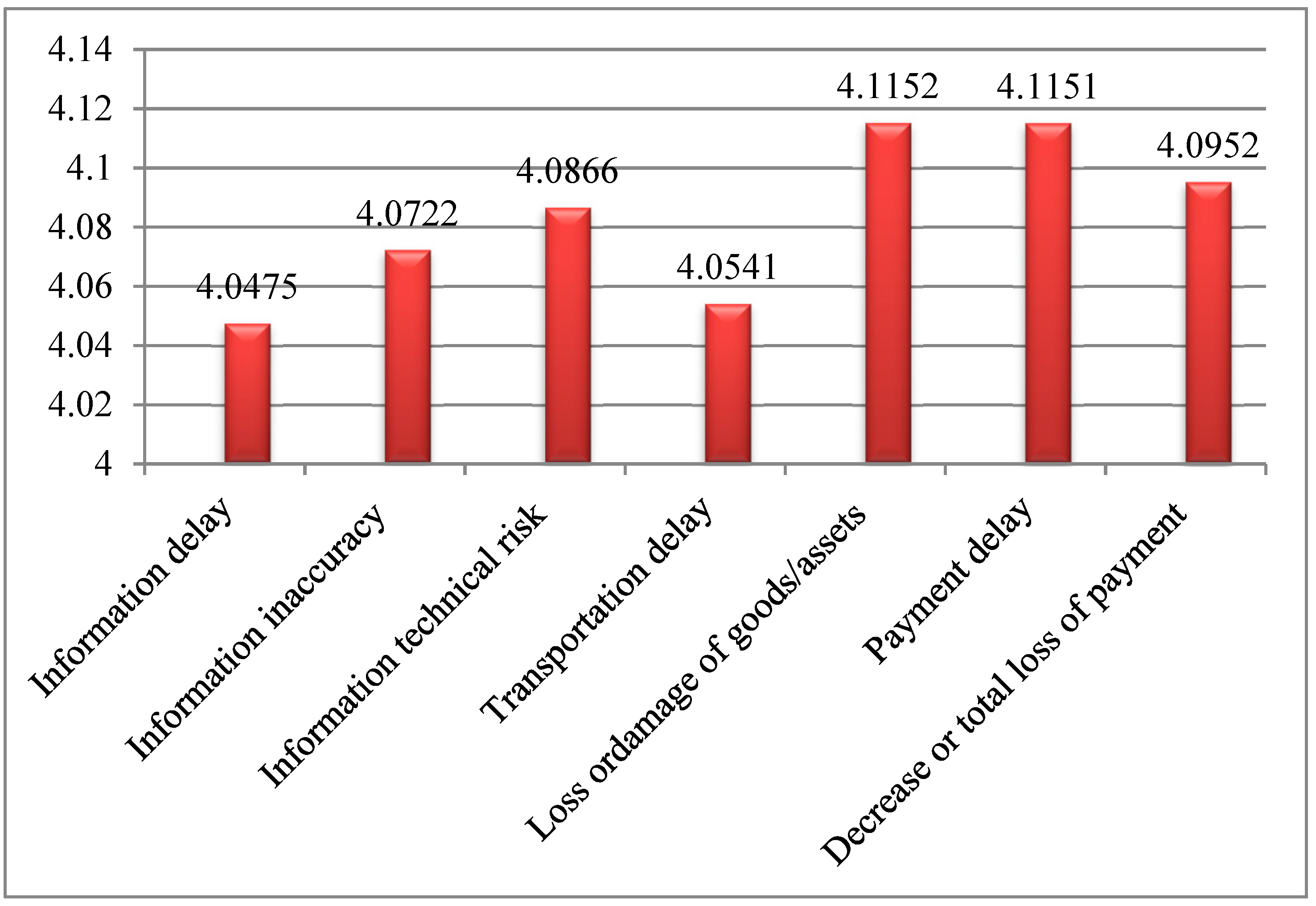 Sustainability 13 09248 g004 550