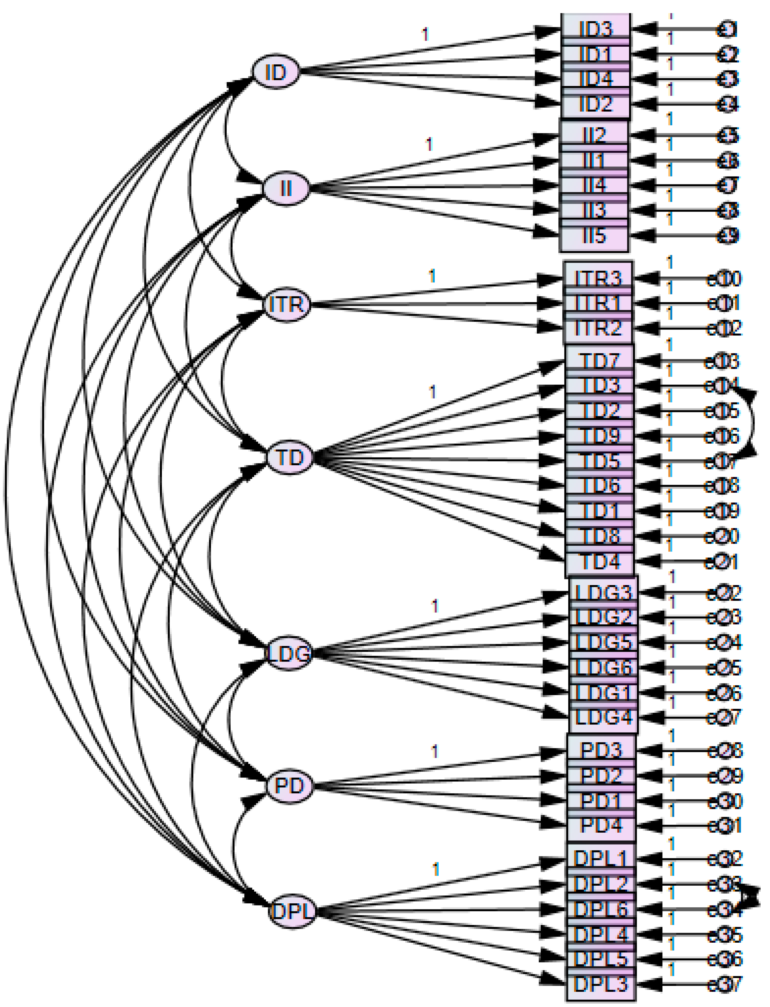 Sustainability 13 09248 g005 550