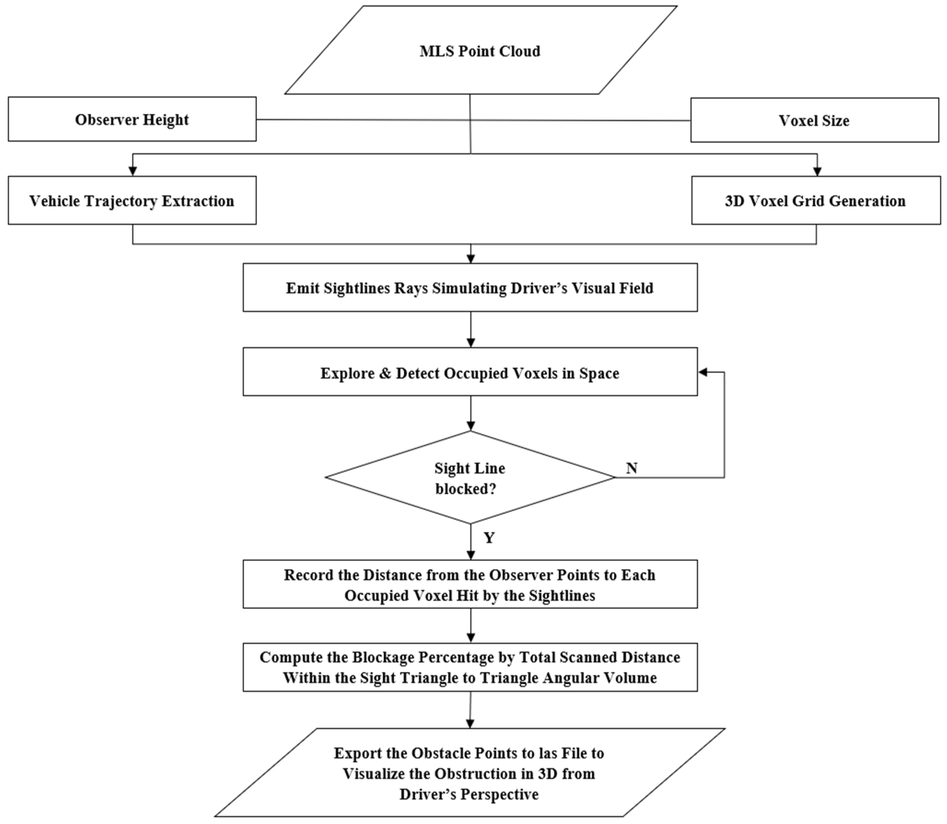 Sustainability 13 09259 g008 550