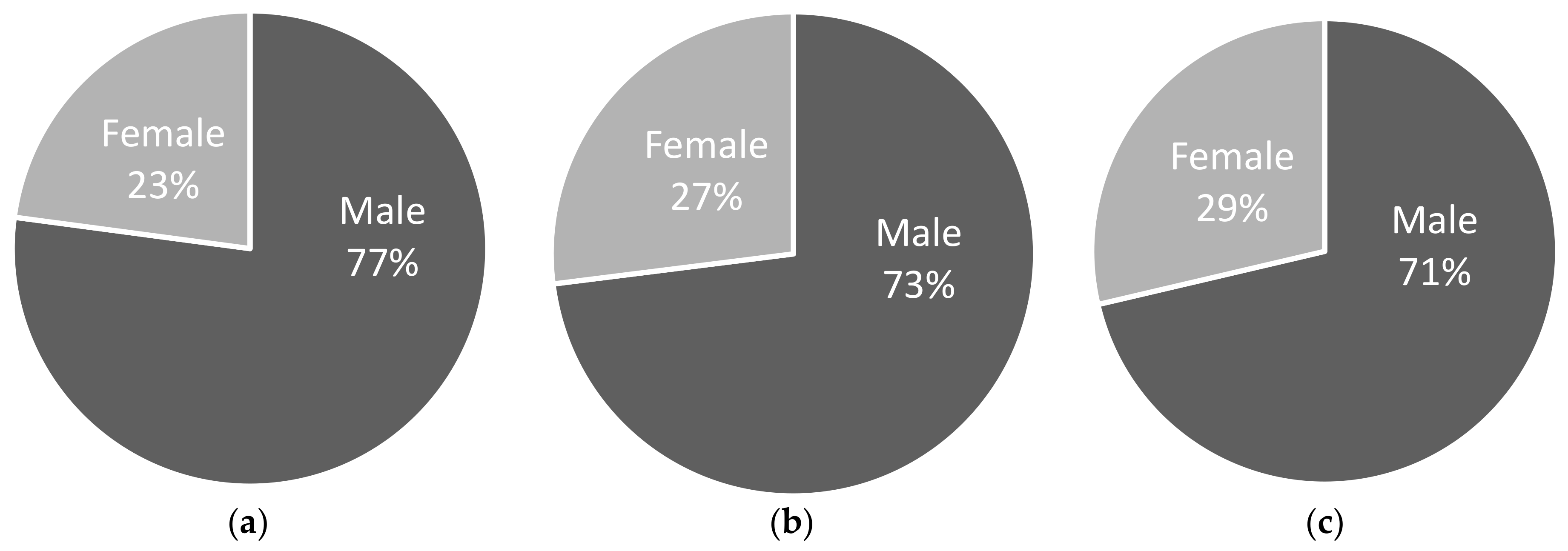 Sustainability 13 09260 g003 550