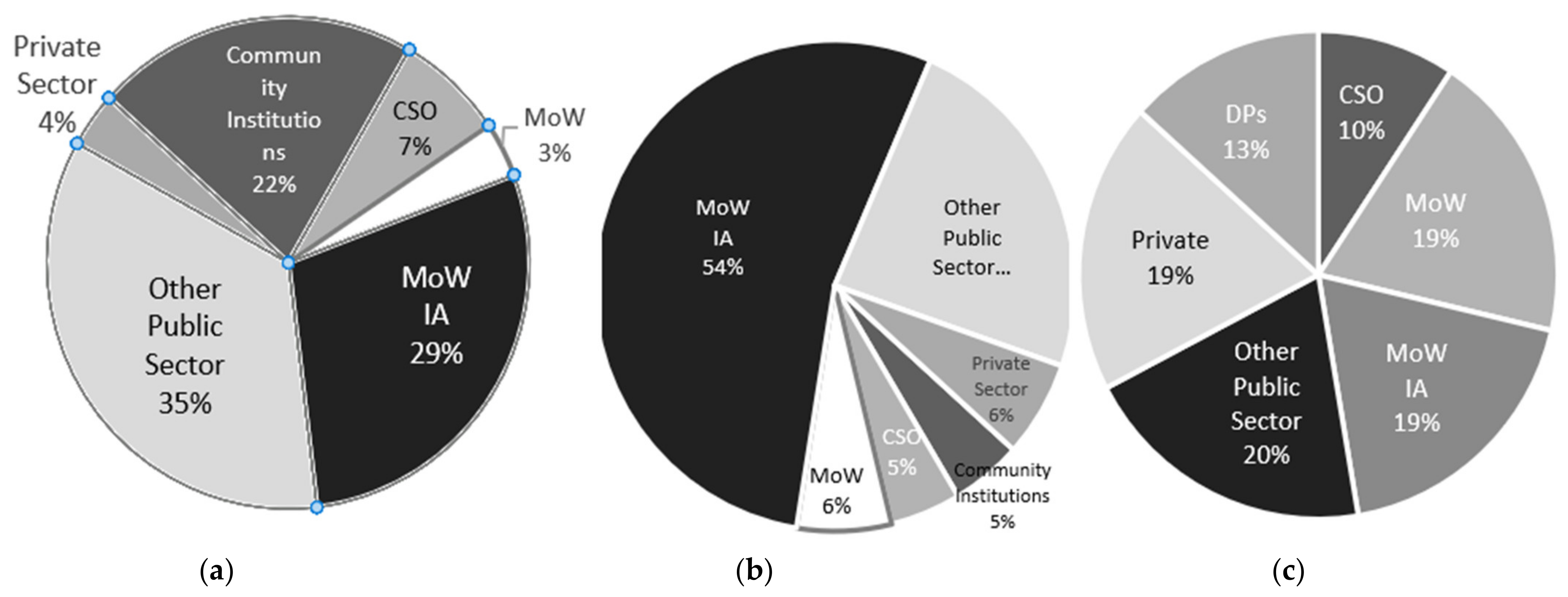 Sustainability 13 09260 g005 550