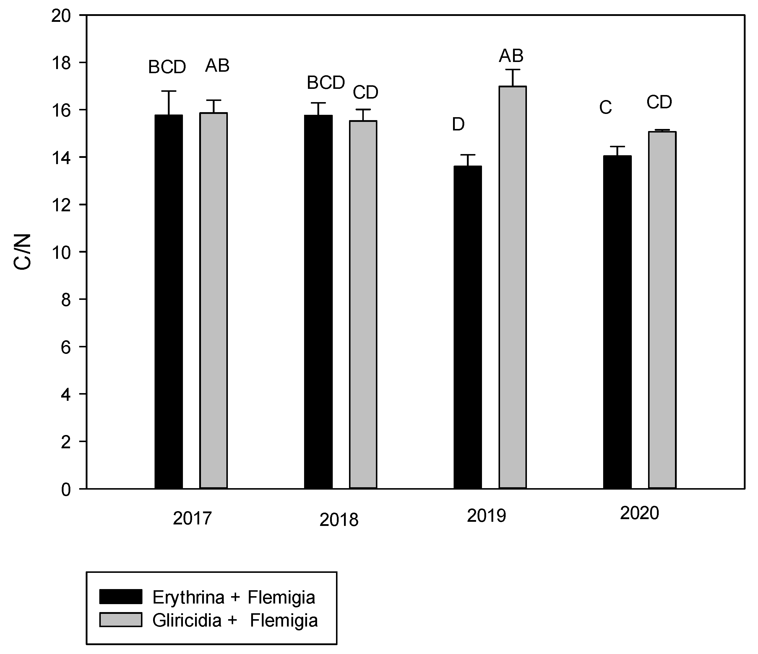 Sustainability 13 09261 g004