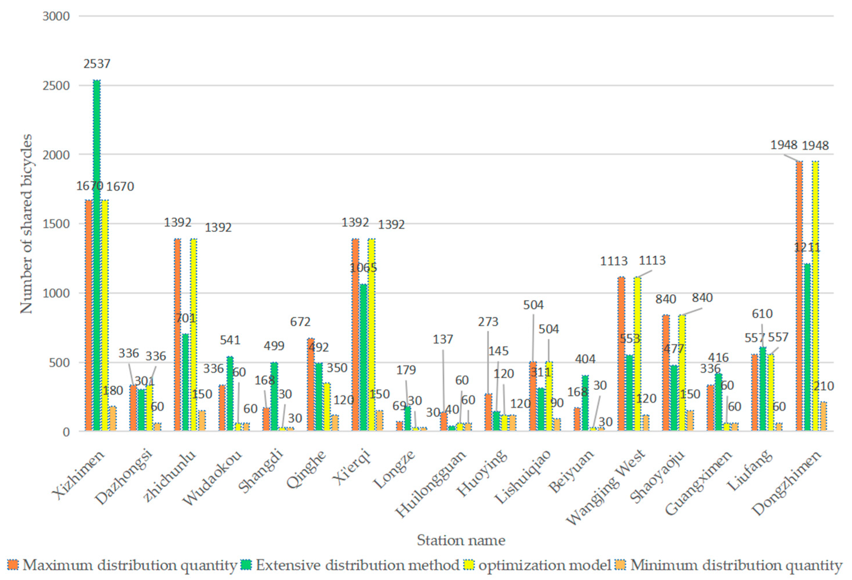 Sustainability 13 09263 g006