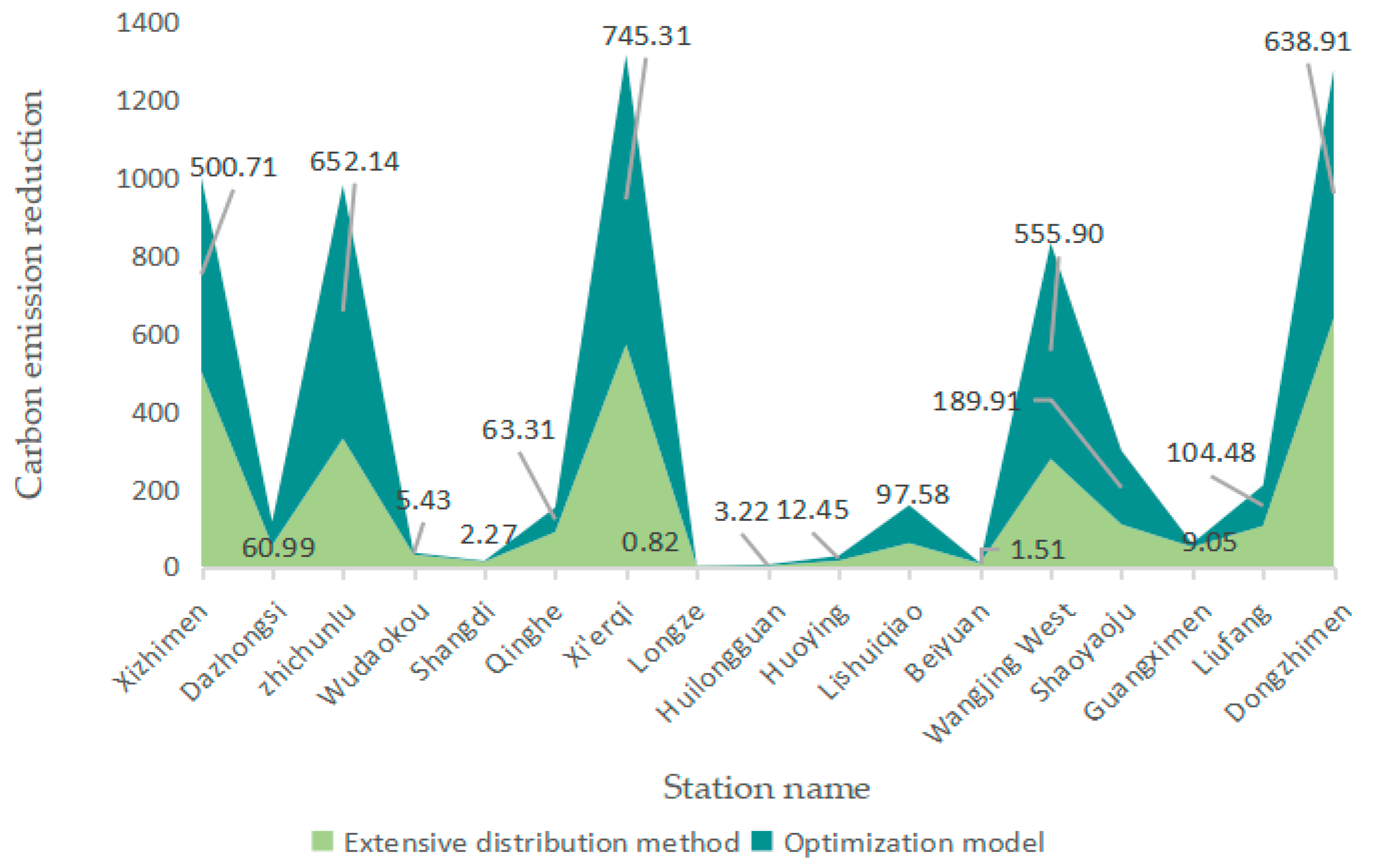 Sustainability 13 09263 g007