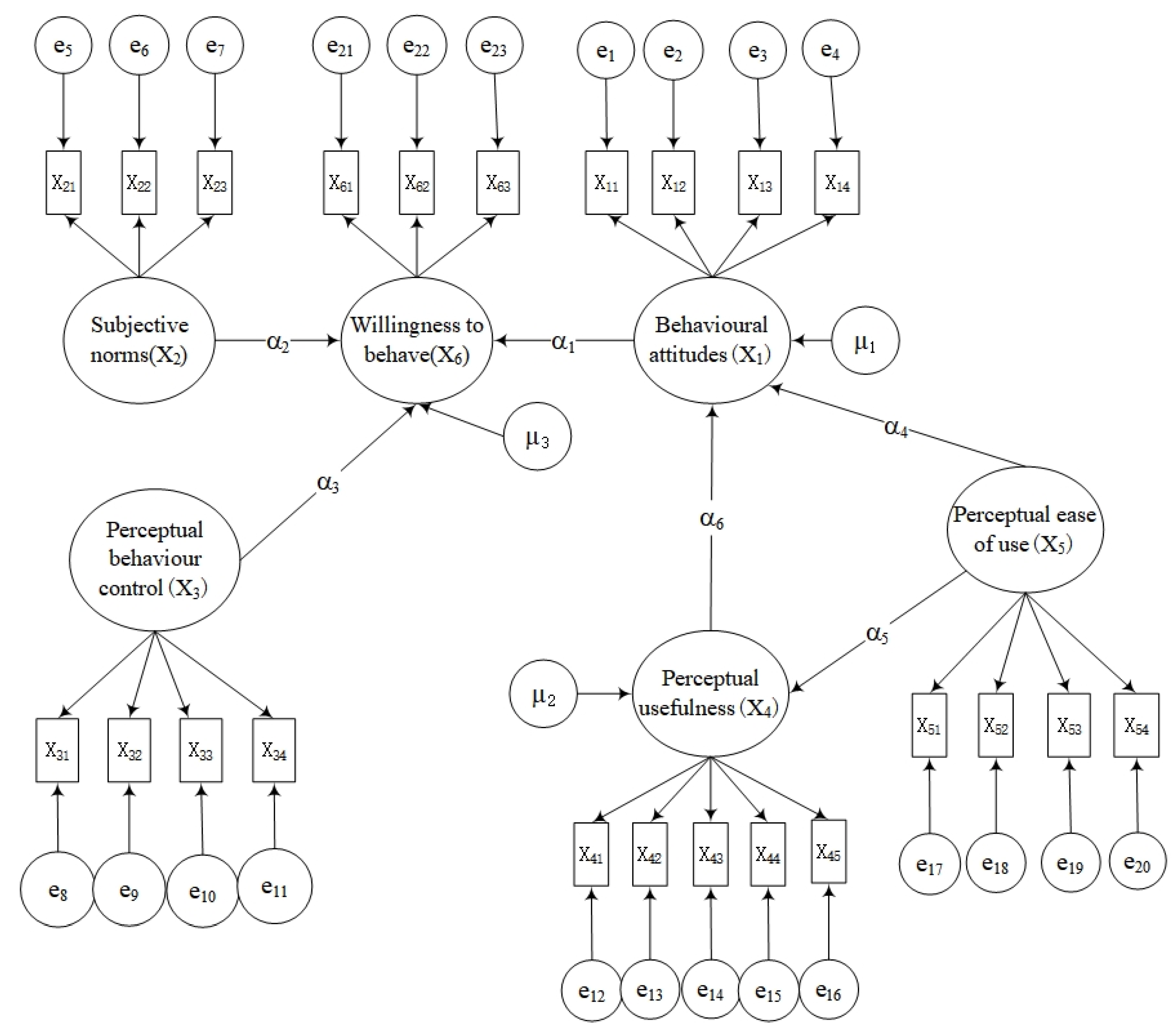 Sustainability 13 09265 g002 550