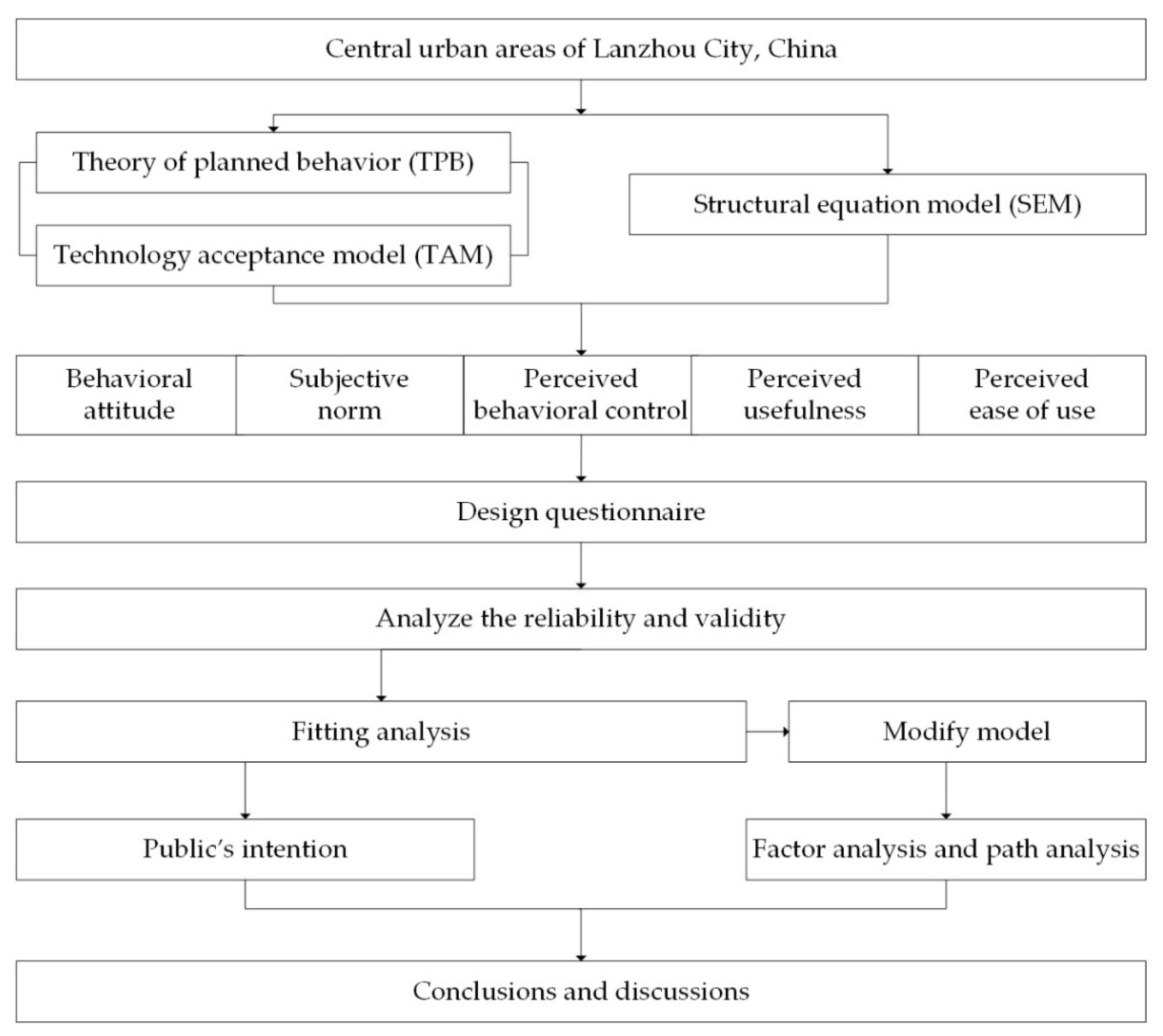 Sustainability 13 09265 g003 550
