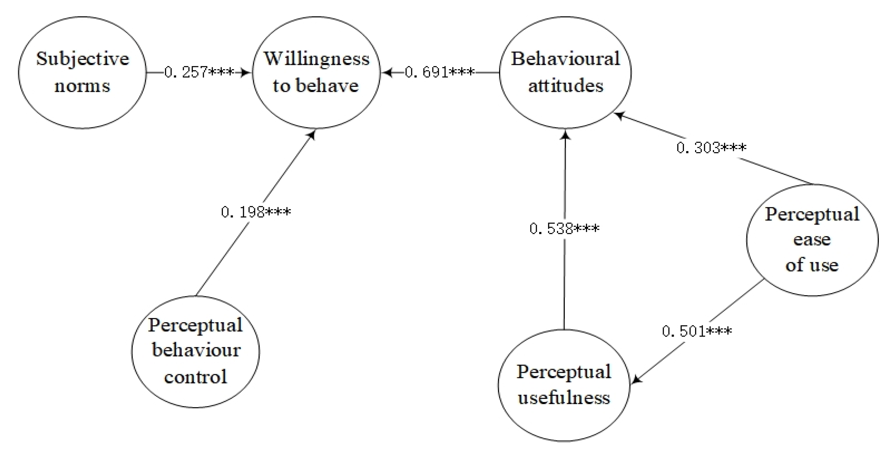 Sustainability 13 09265 g004 550