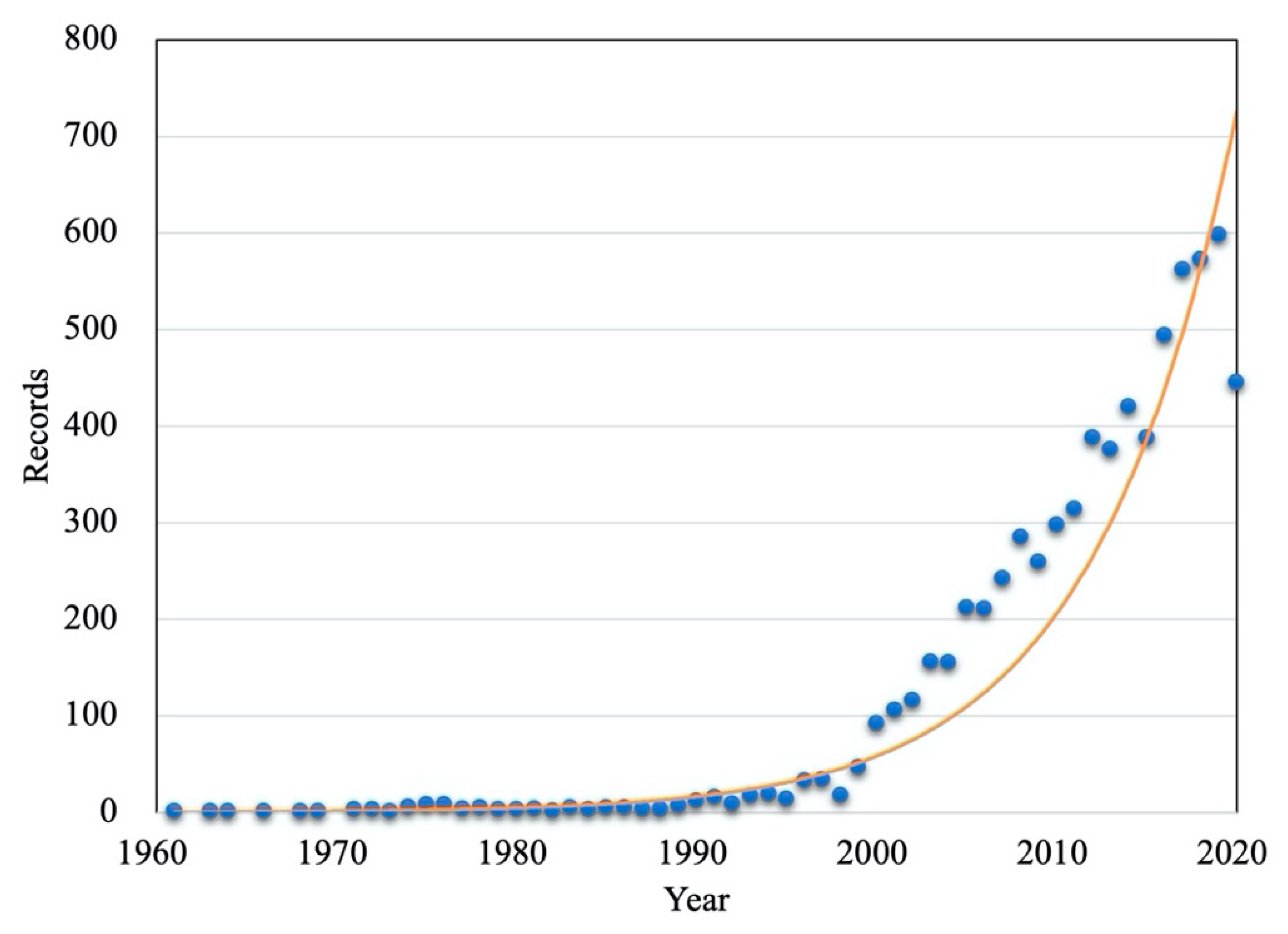 Sustainability 13 09267 g002 Sustainability 13 09267 g002