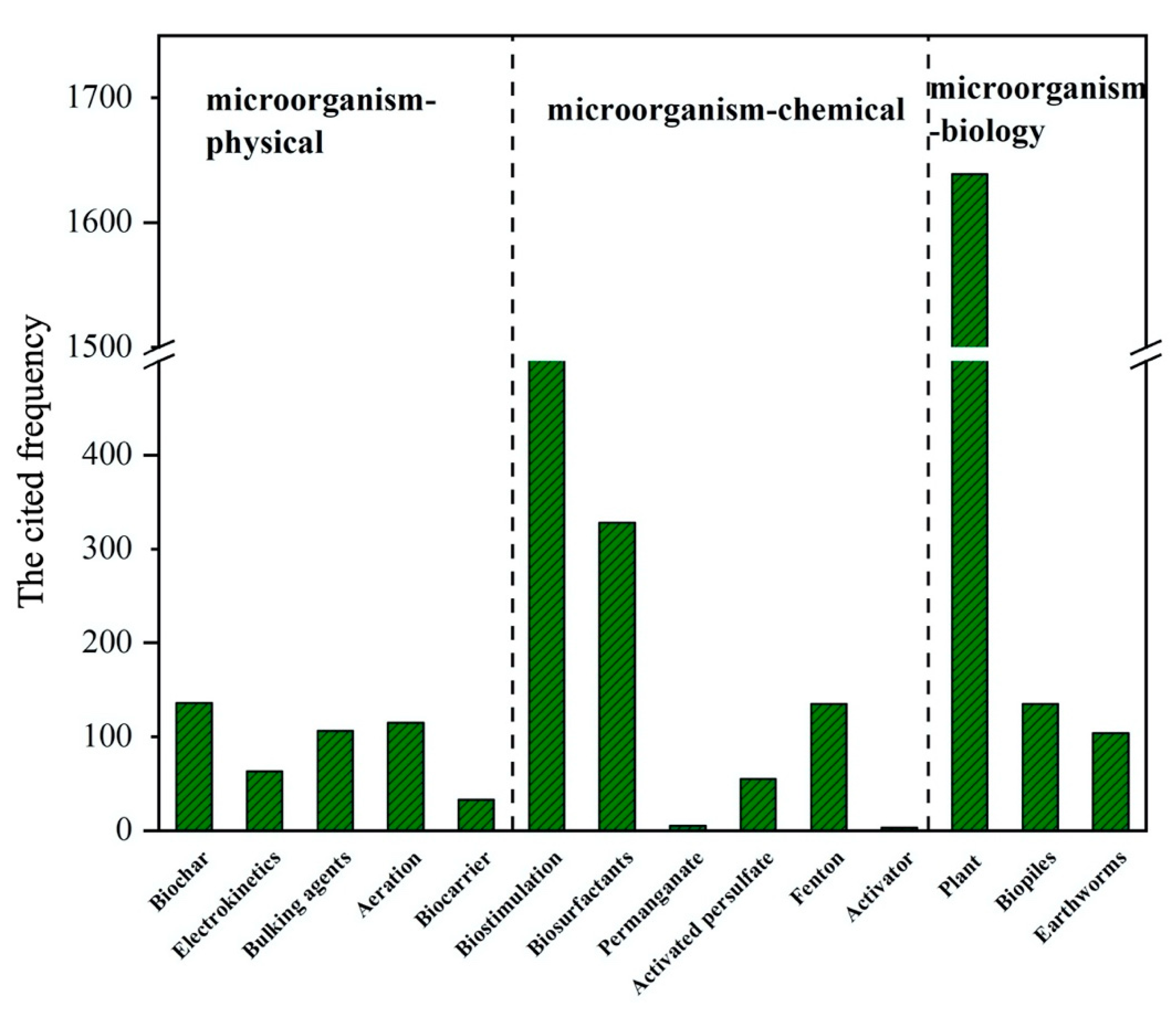 ecological biotechnology activator 2000 ecological biotechnology activator 2000