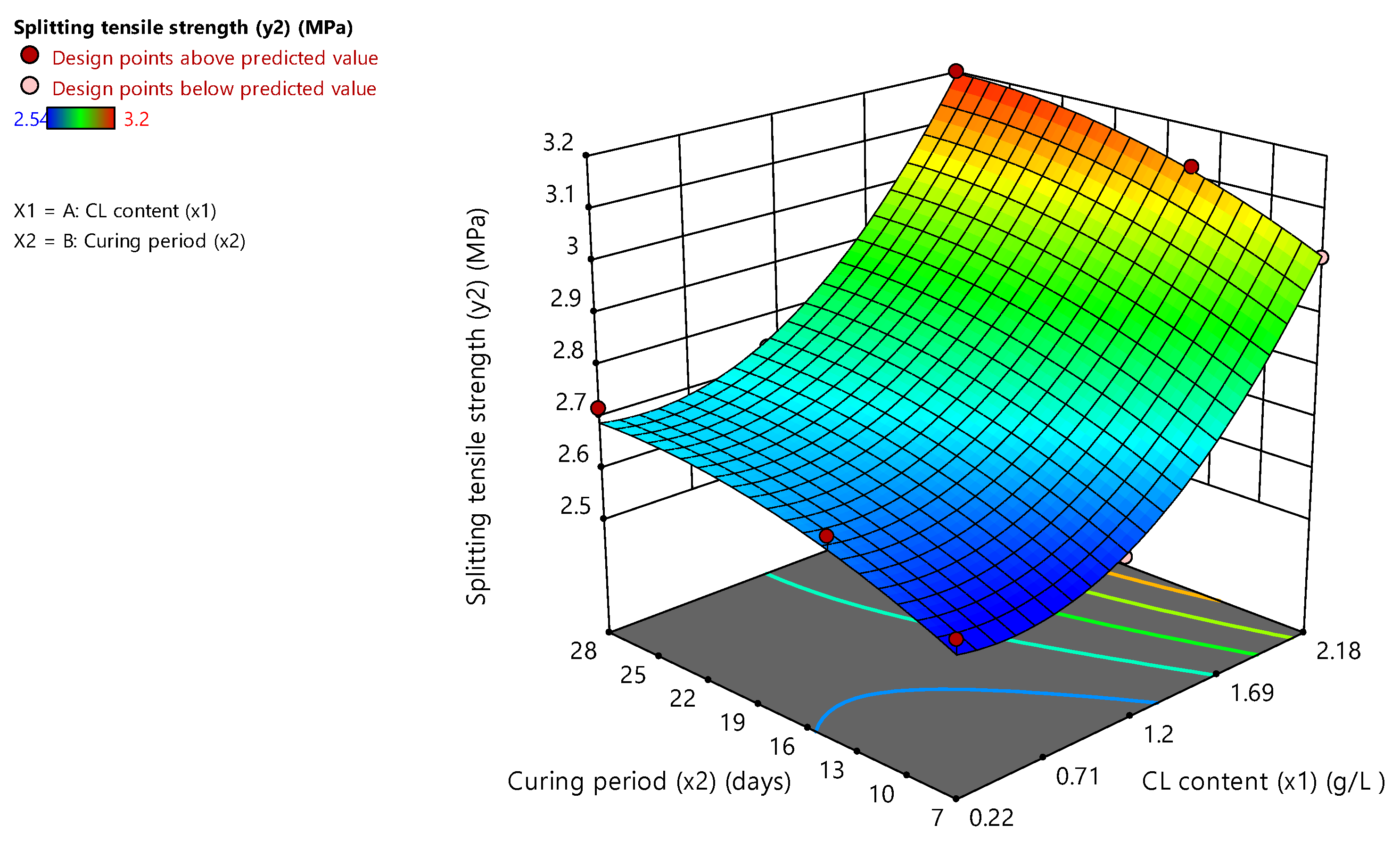 Sustainability 13 09269 g005