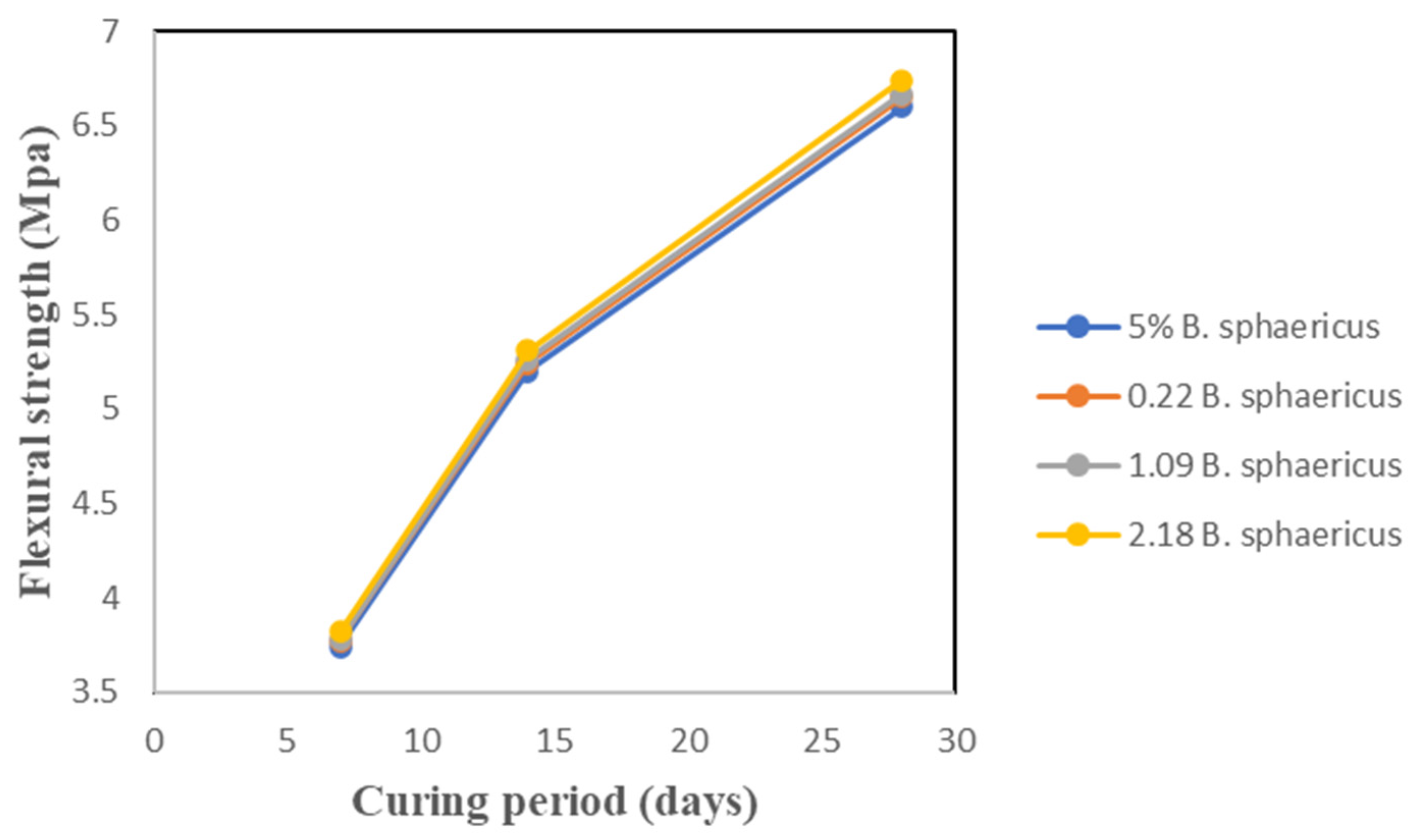 Sustainability 13 09269 g007