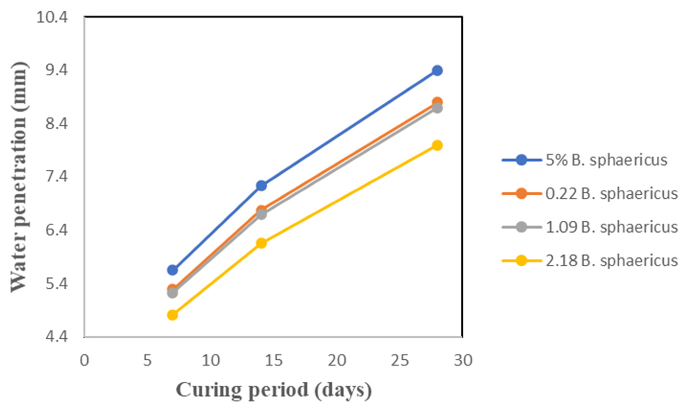 Sustainability 13 09269 g010