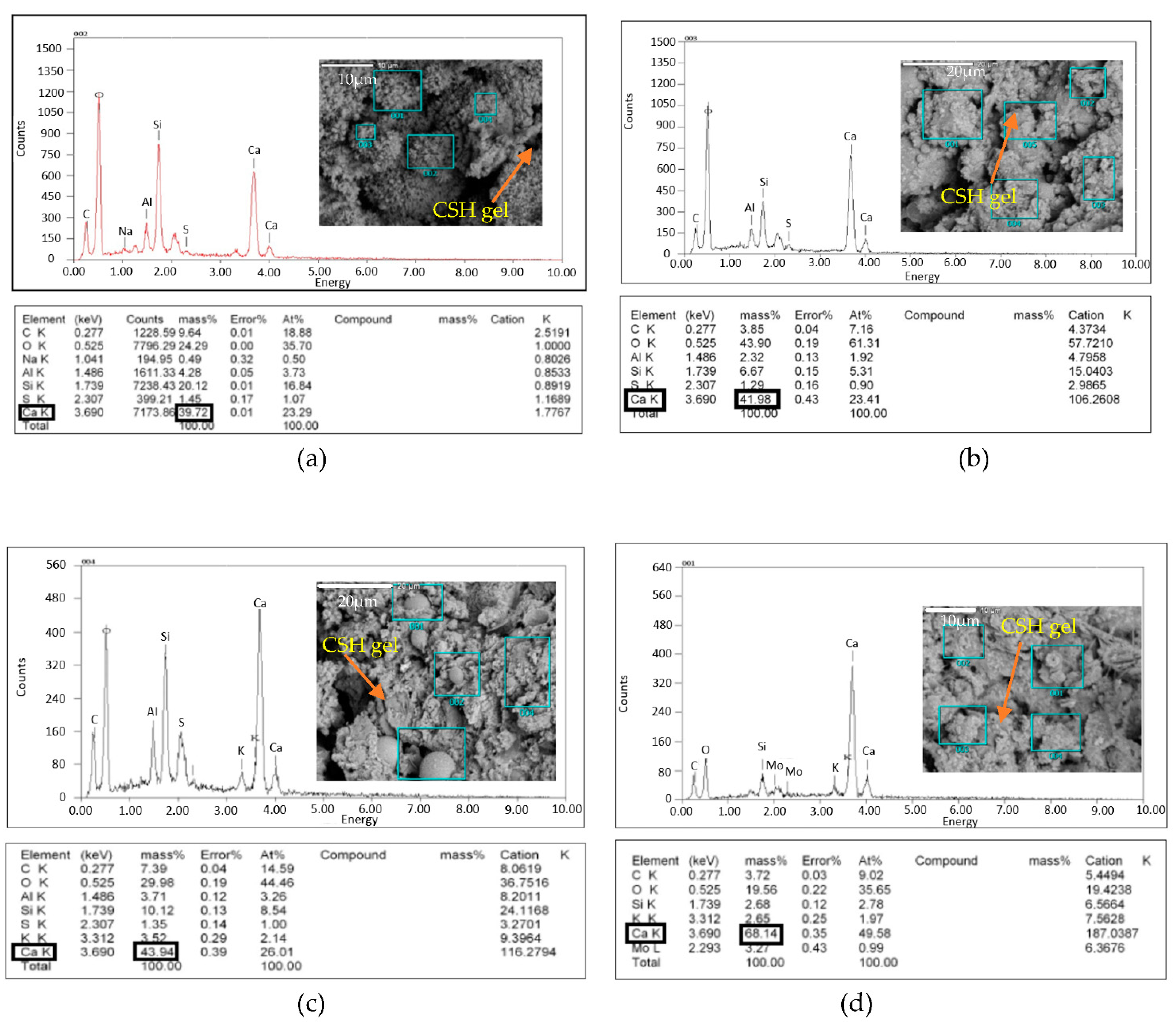Sustainability 13 09269 g013