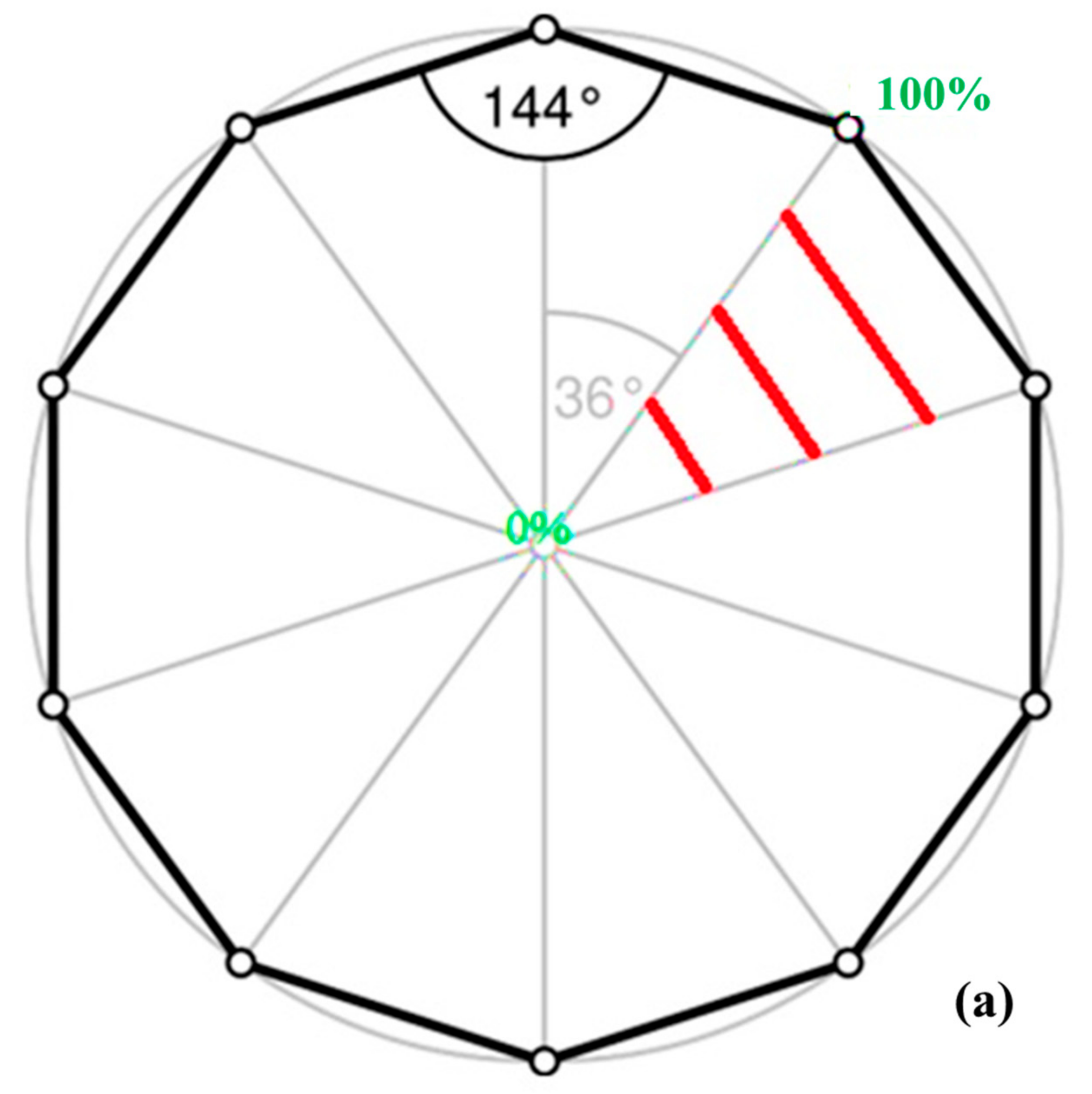 Sustainability 13 09270 g002a 550