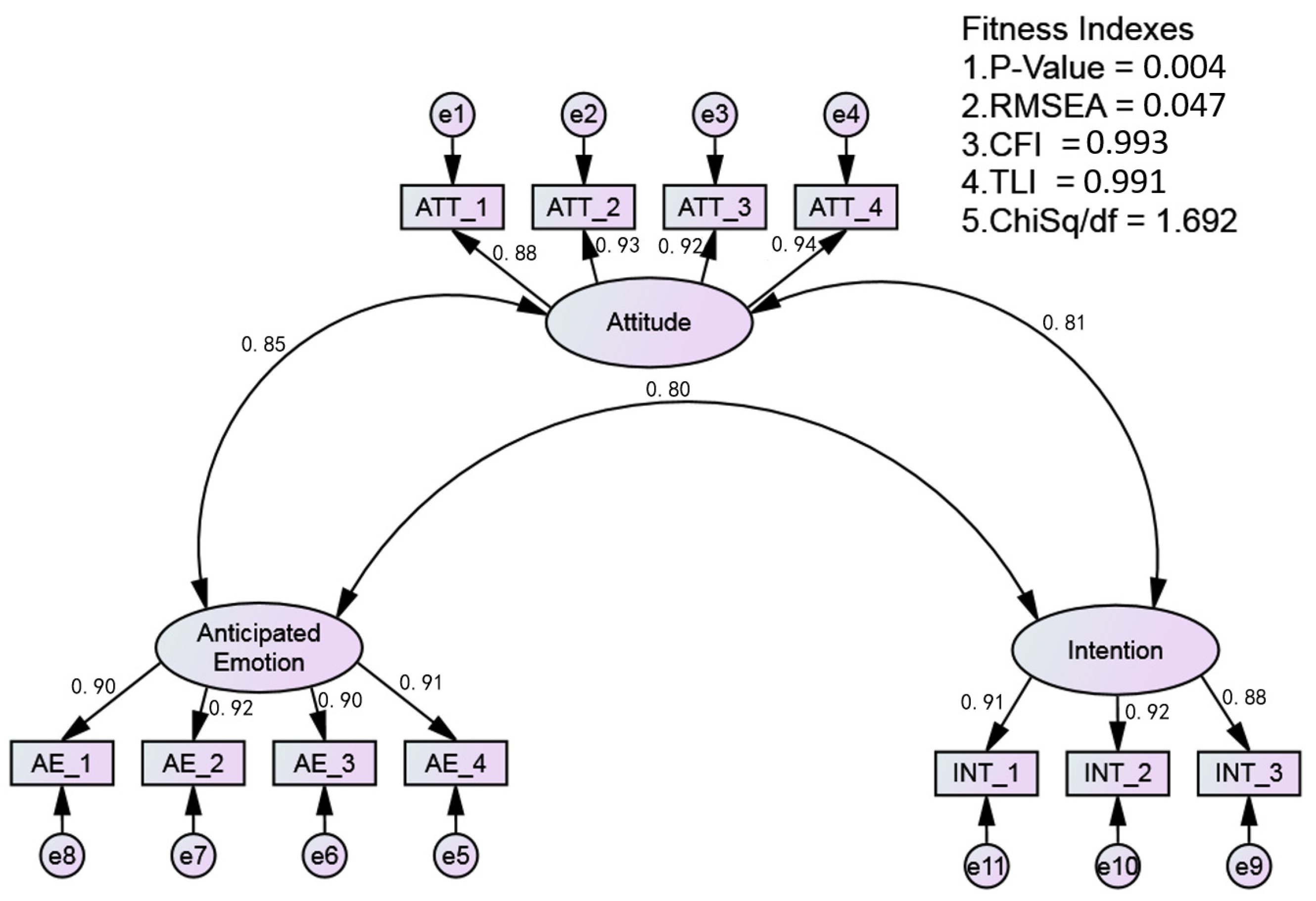 Sustainability 13 09273 g003 550