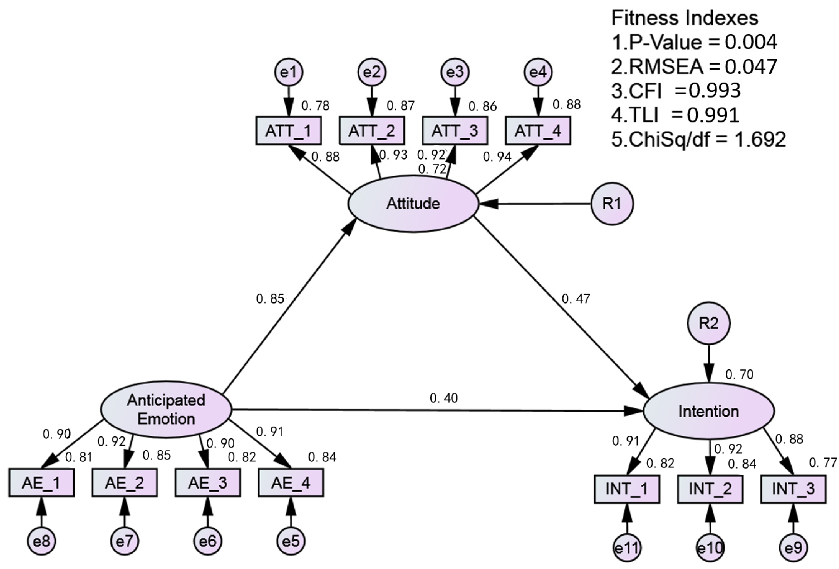 Sustainability 13 09273 g004 550