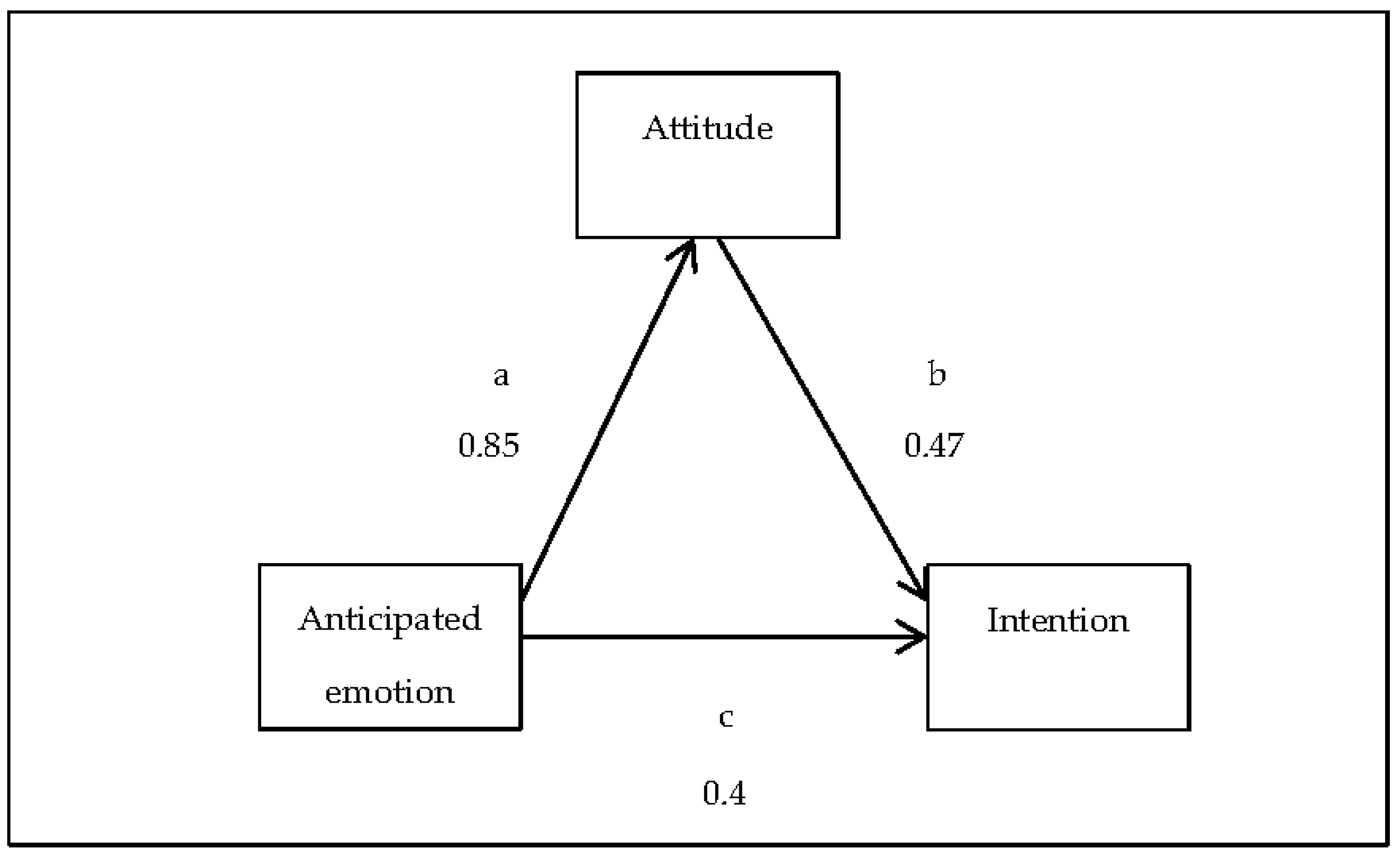 Sustainability 13 09273 g005 550