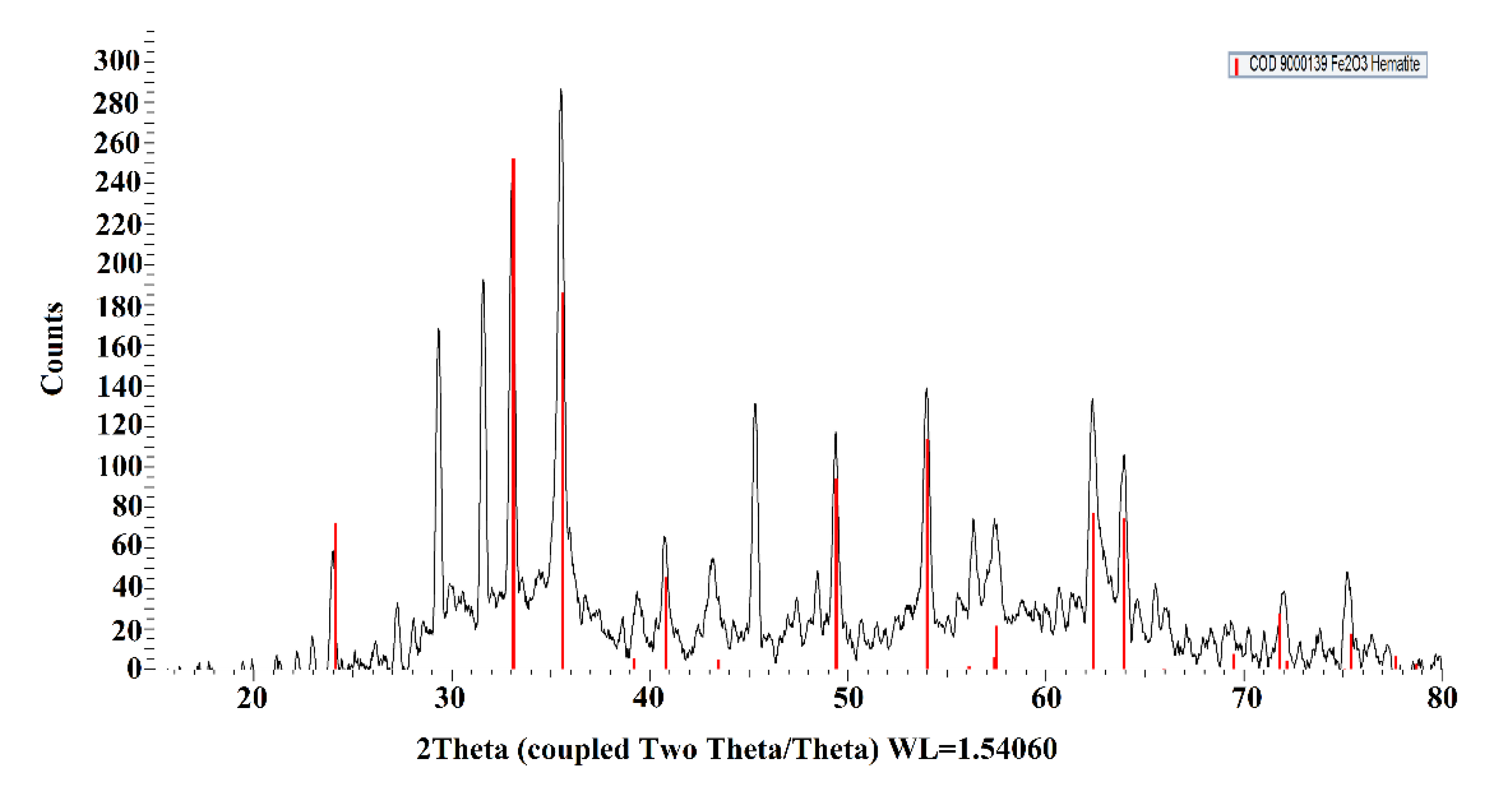 Sustainability 13 09275 g003