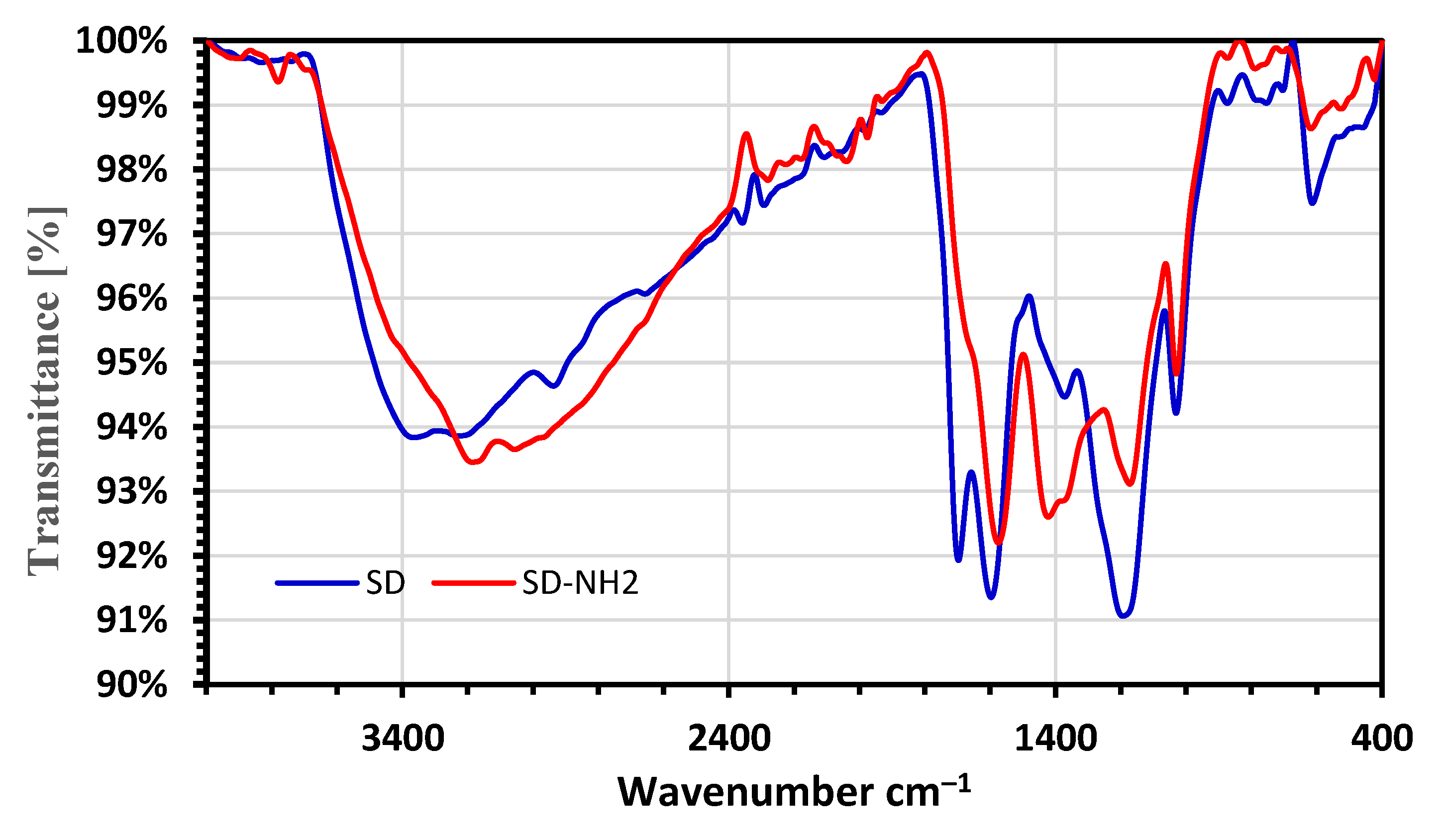 Sustainability 13 09275 g006