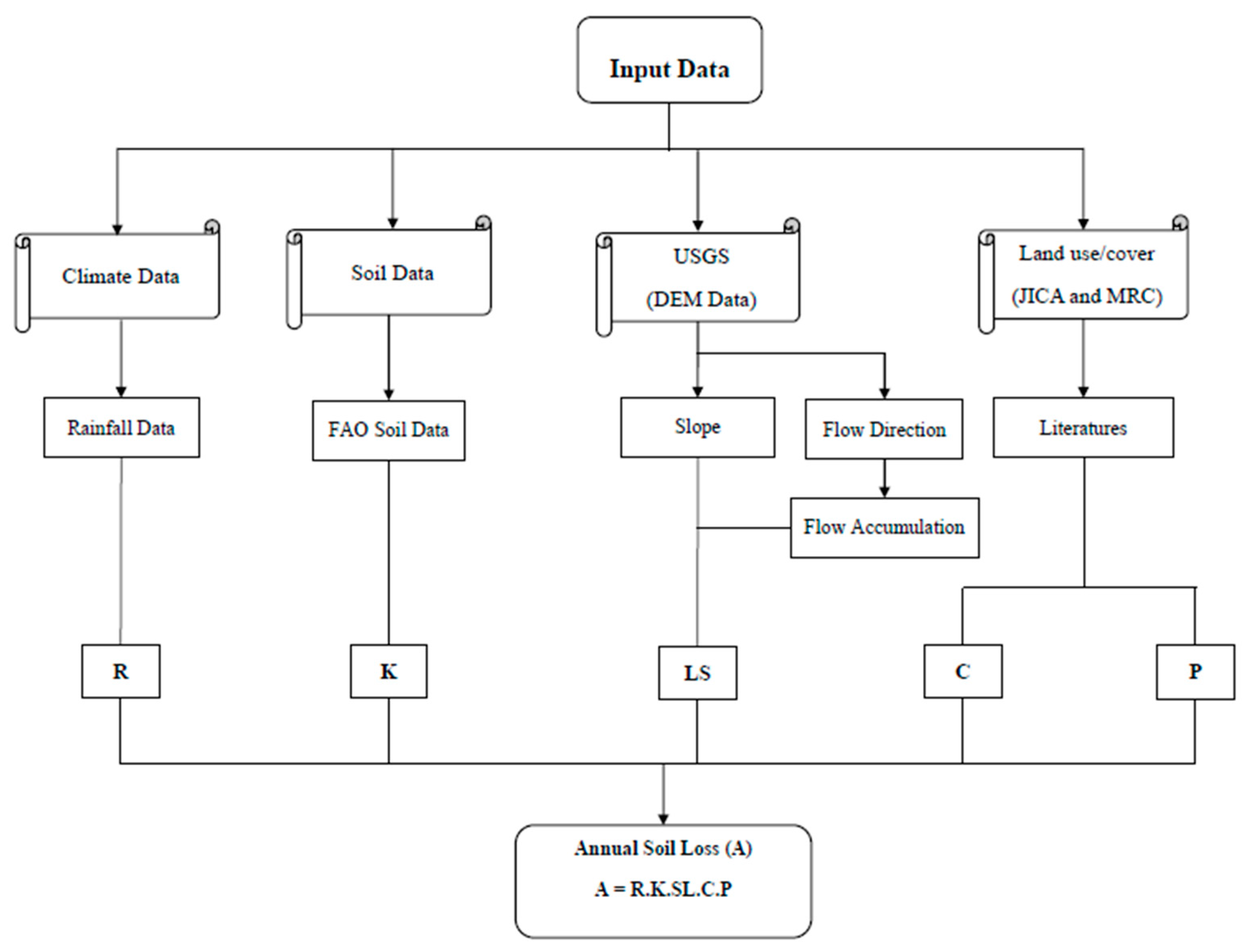 Sustainability 13 09276 g004 Sustainability 13 09276 g004