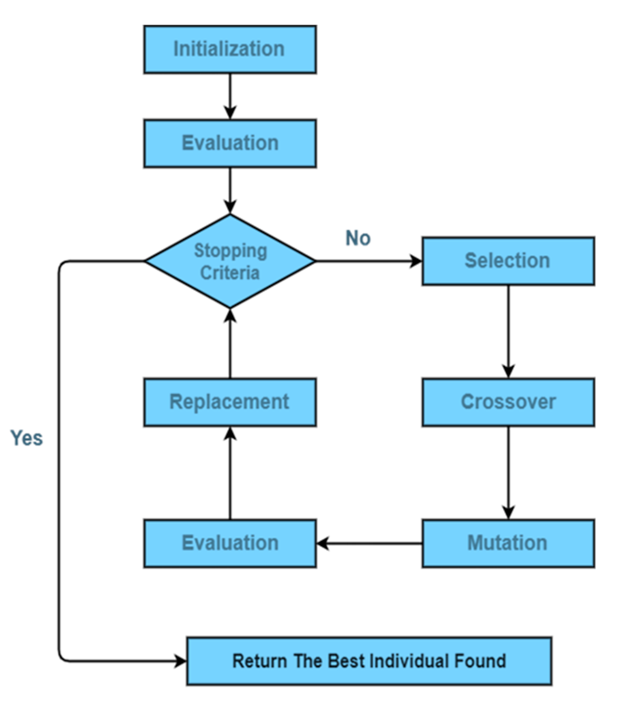 Sustainability 13 09277 g002 550