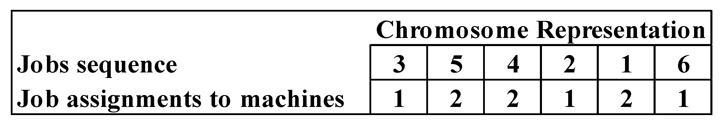 Sustainability 13 09277 g003 550