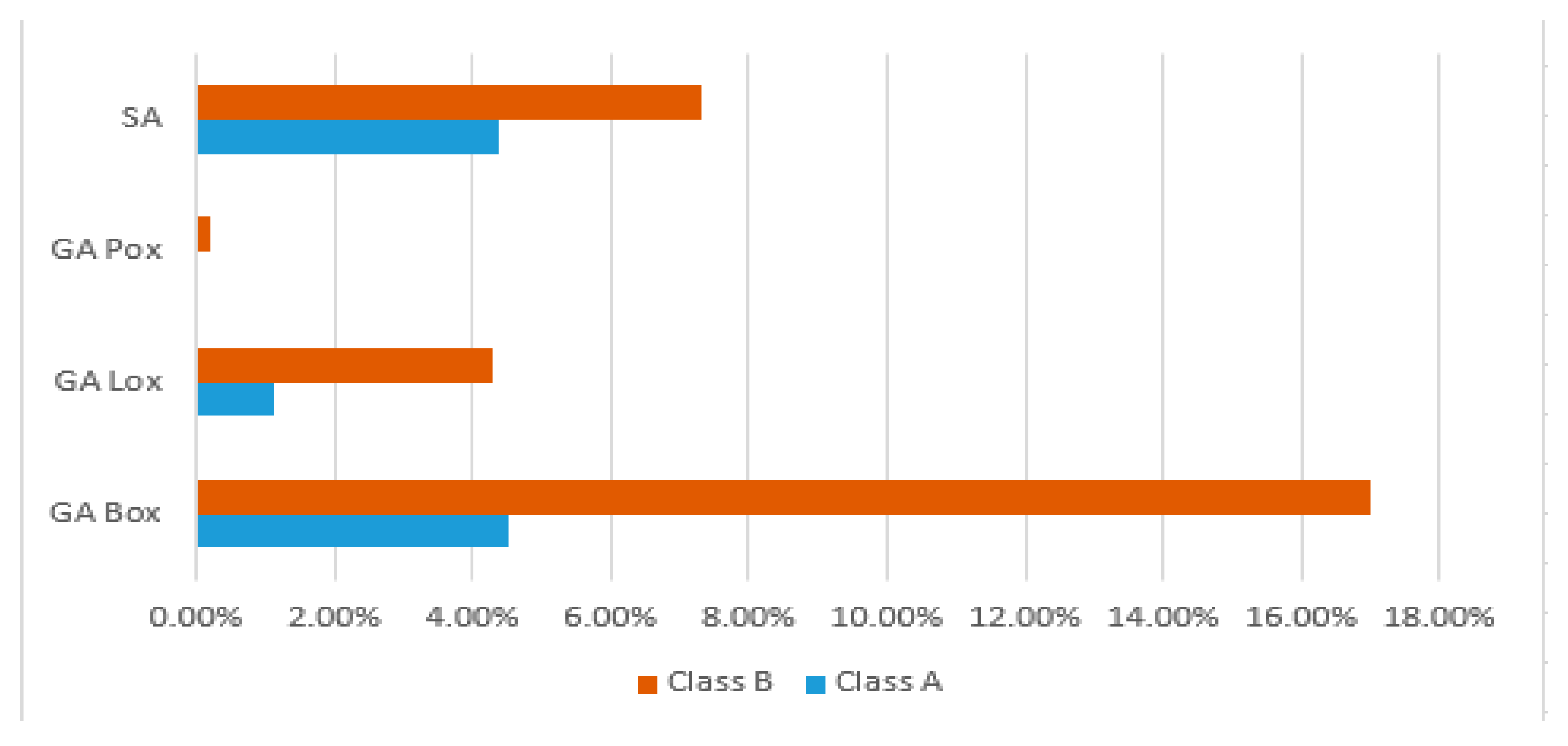 Sustainability 13 09277 g004 550