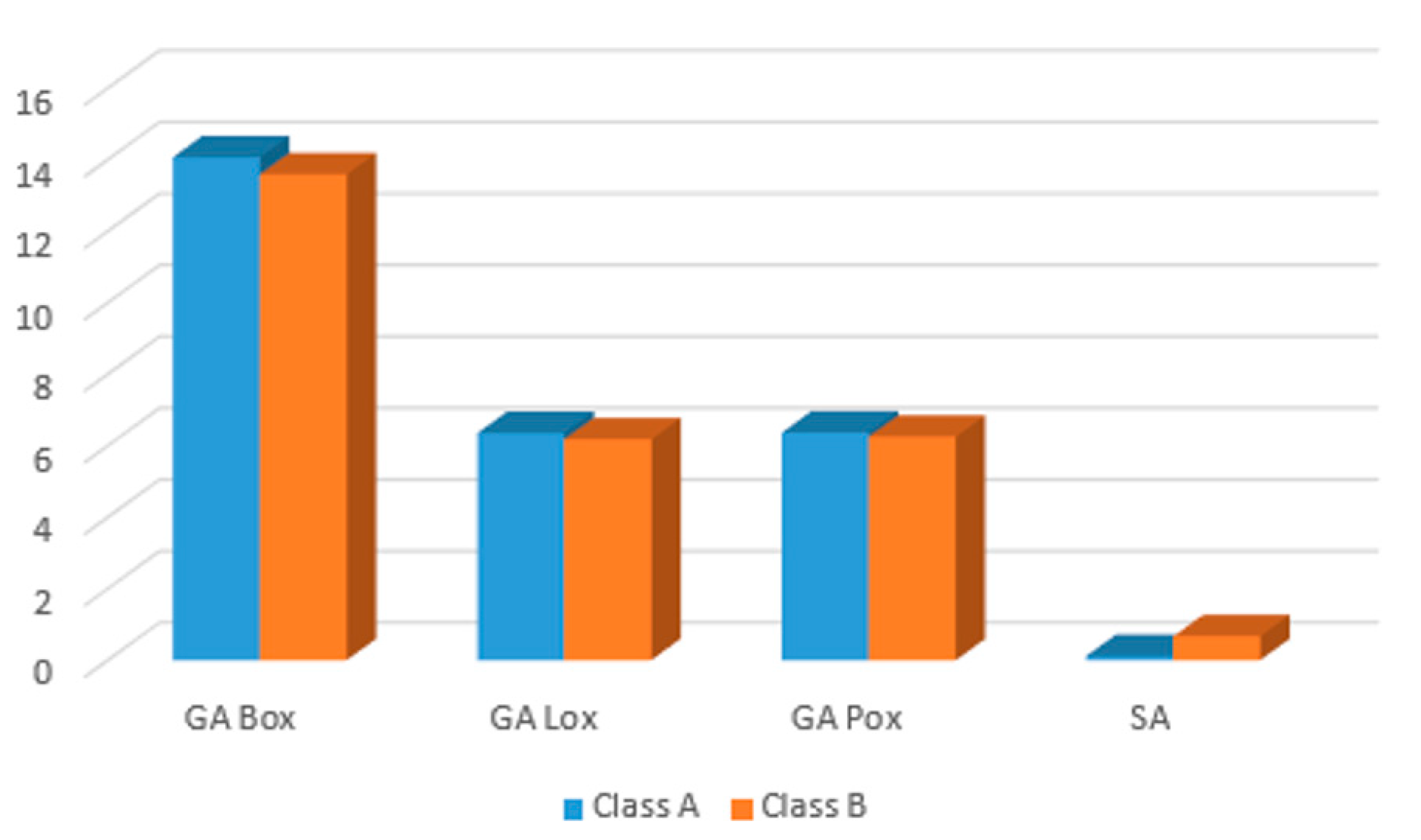 Sustainability 13 09277 g005 550