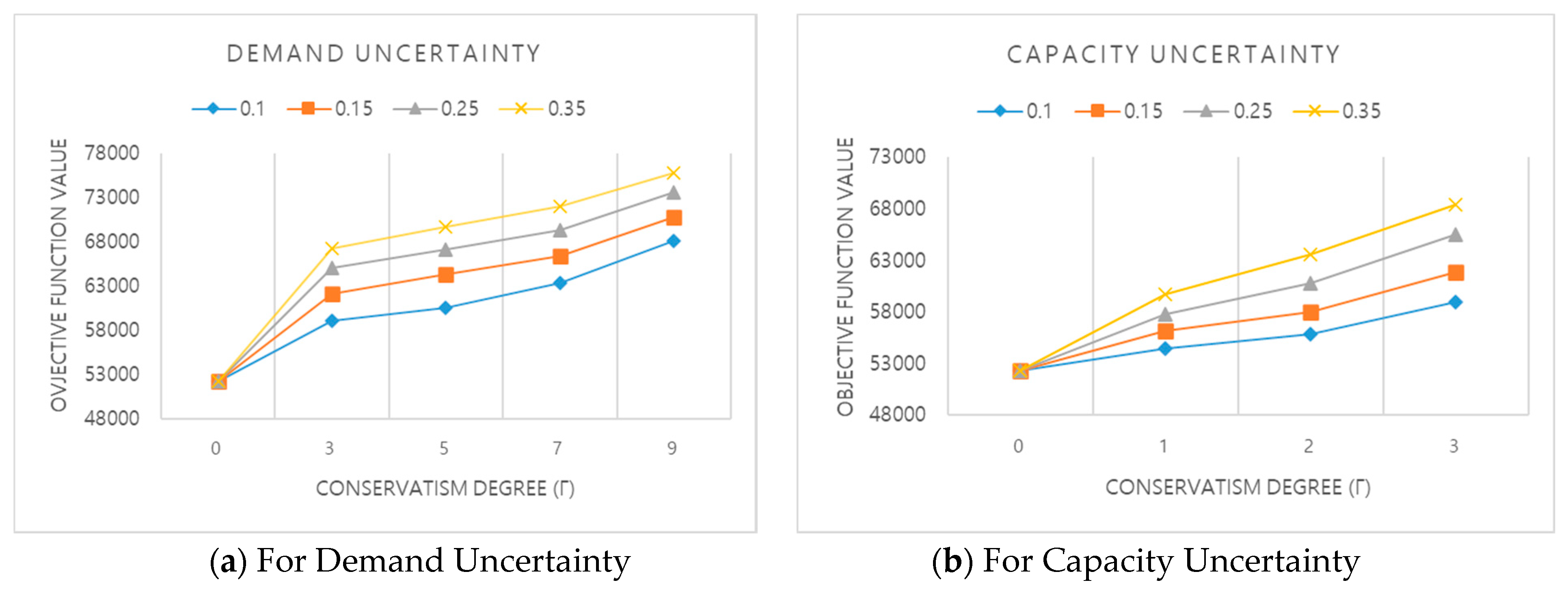 Sustainability 13 09281 g002 550