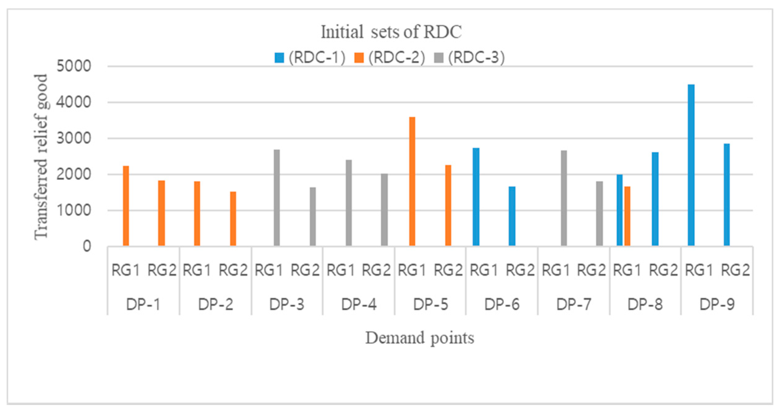 Sustainability 13 09281 g003 550