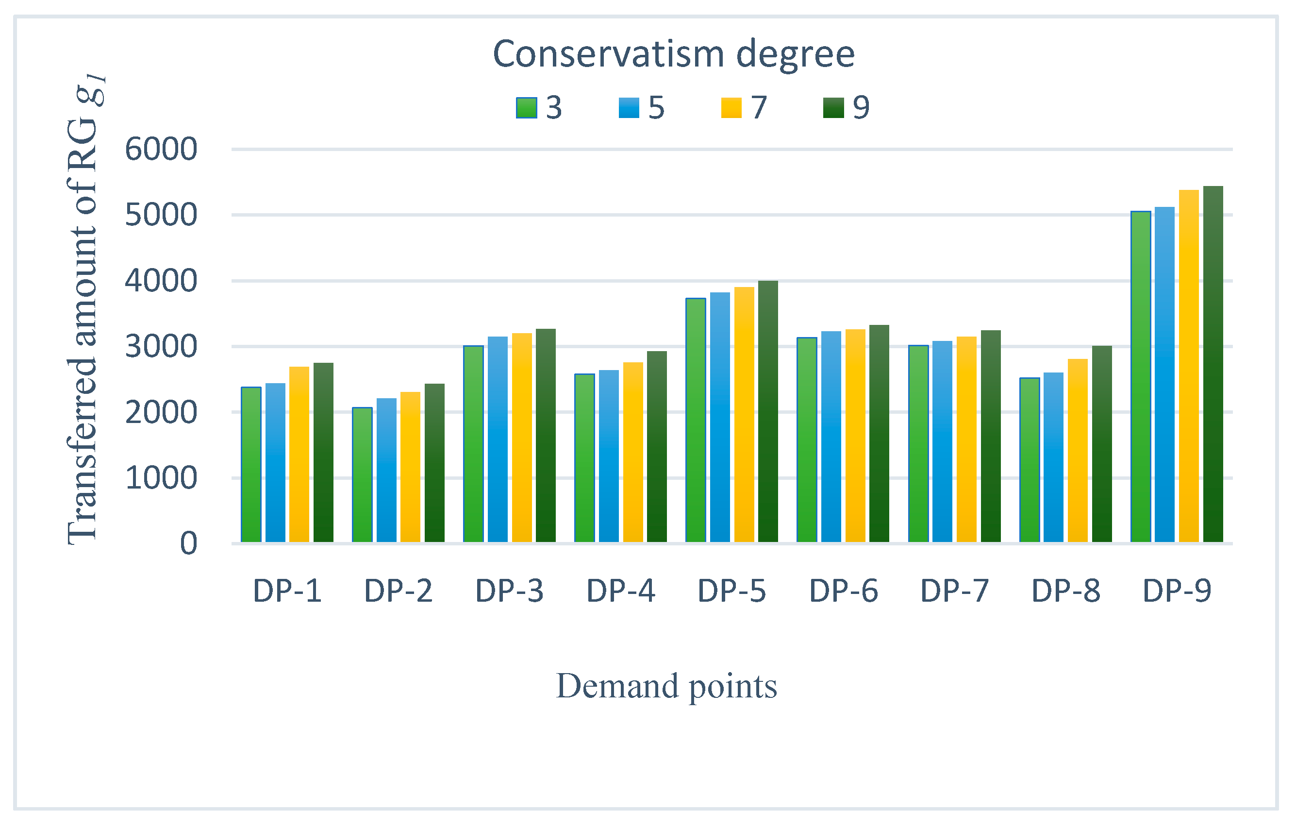 Sustainability 13 09281 g004 550