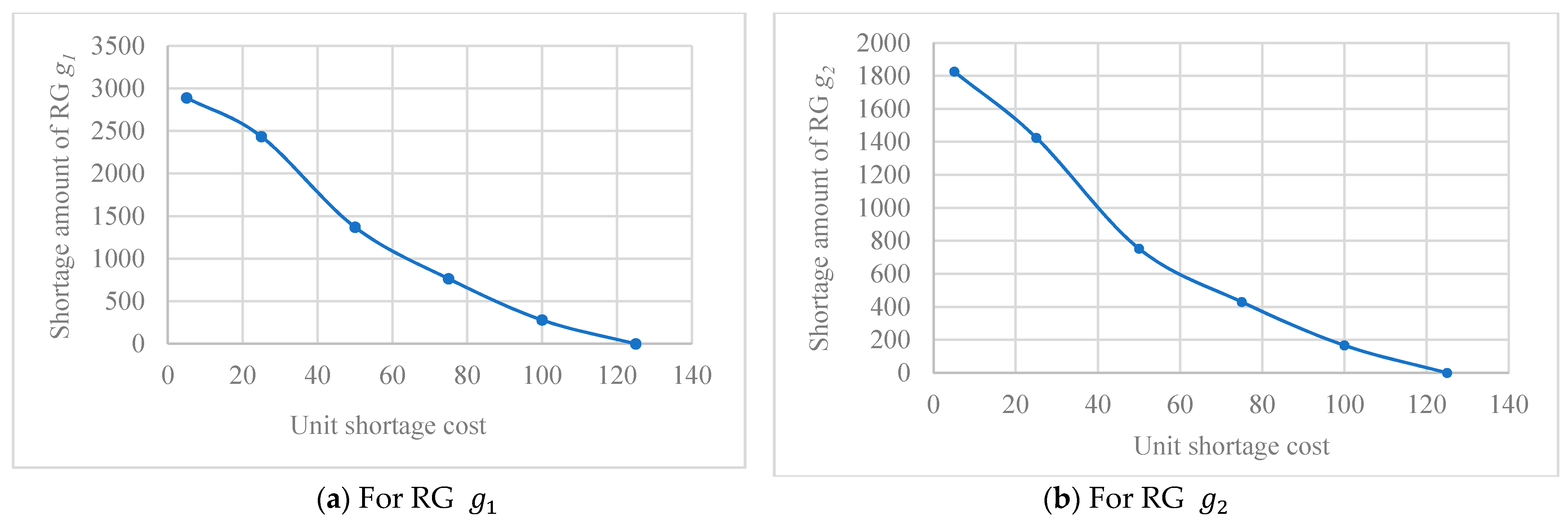 Sustainability 13 09281 g006 550