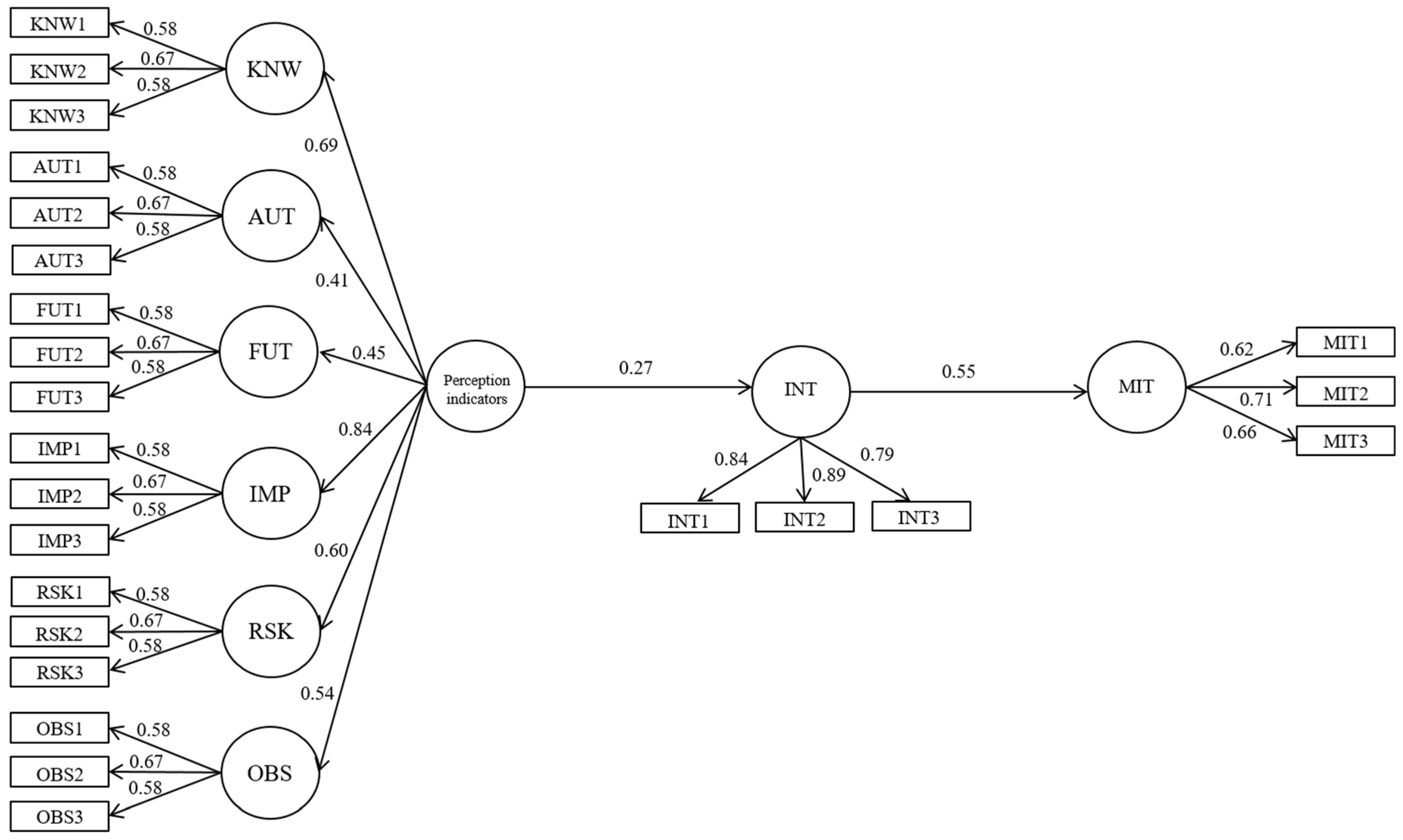 Sustainability 13 09282 g001
